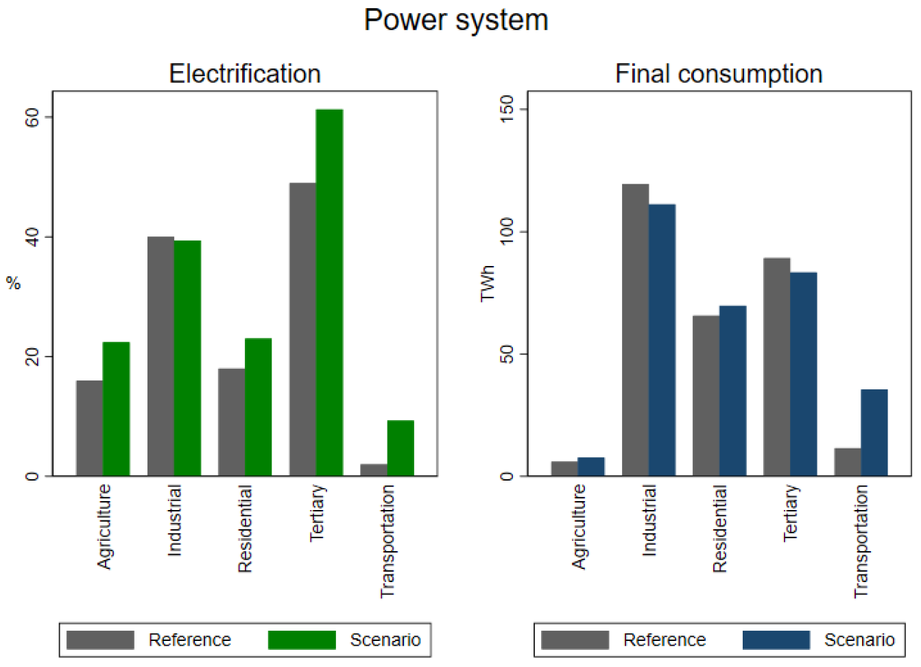 Energies 16 01345 g003 Energies 16 01345 g003