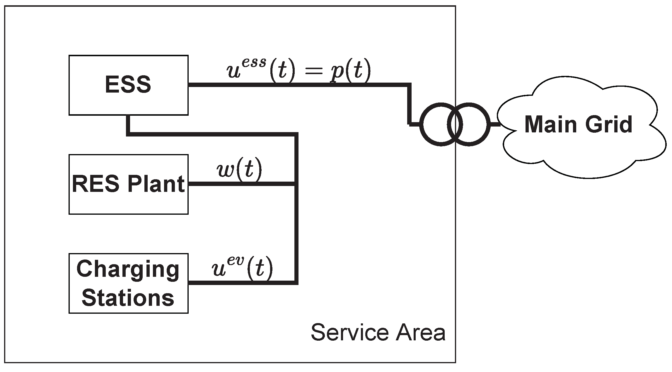 Energies 16 01348 g002 Energies 16 01348 g002