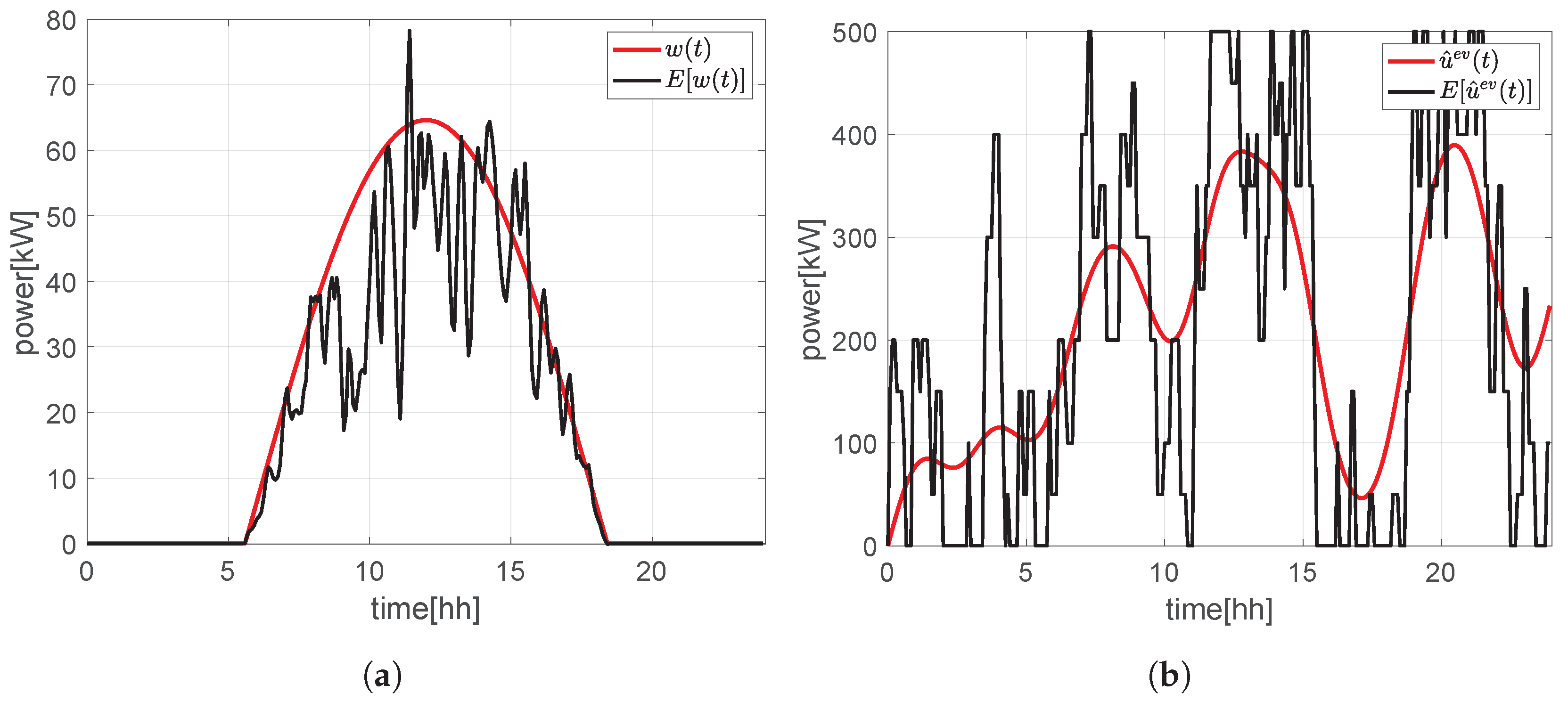 Energies 16 01348 g003 Energies 16 01348 g003