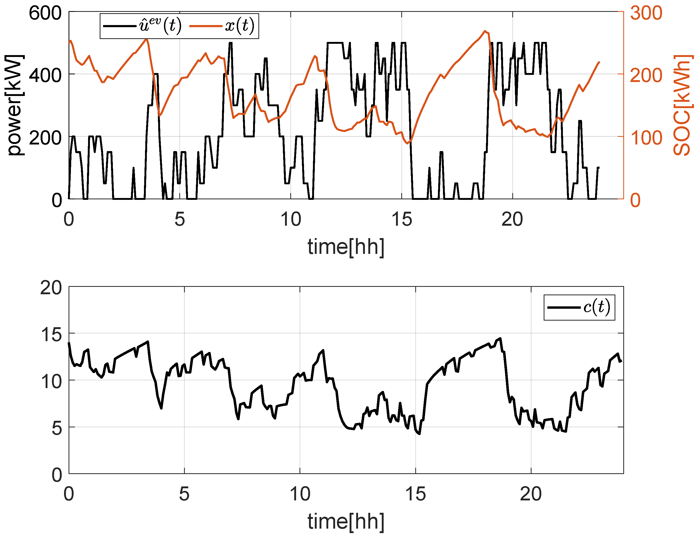 Energies 16 01348 g004 Energies 16 01348 g004