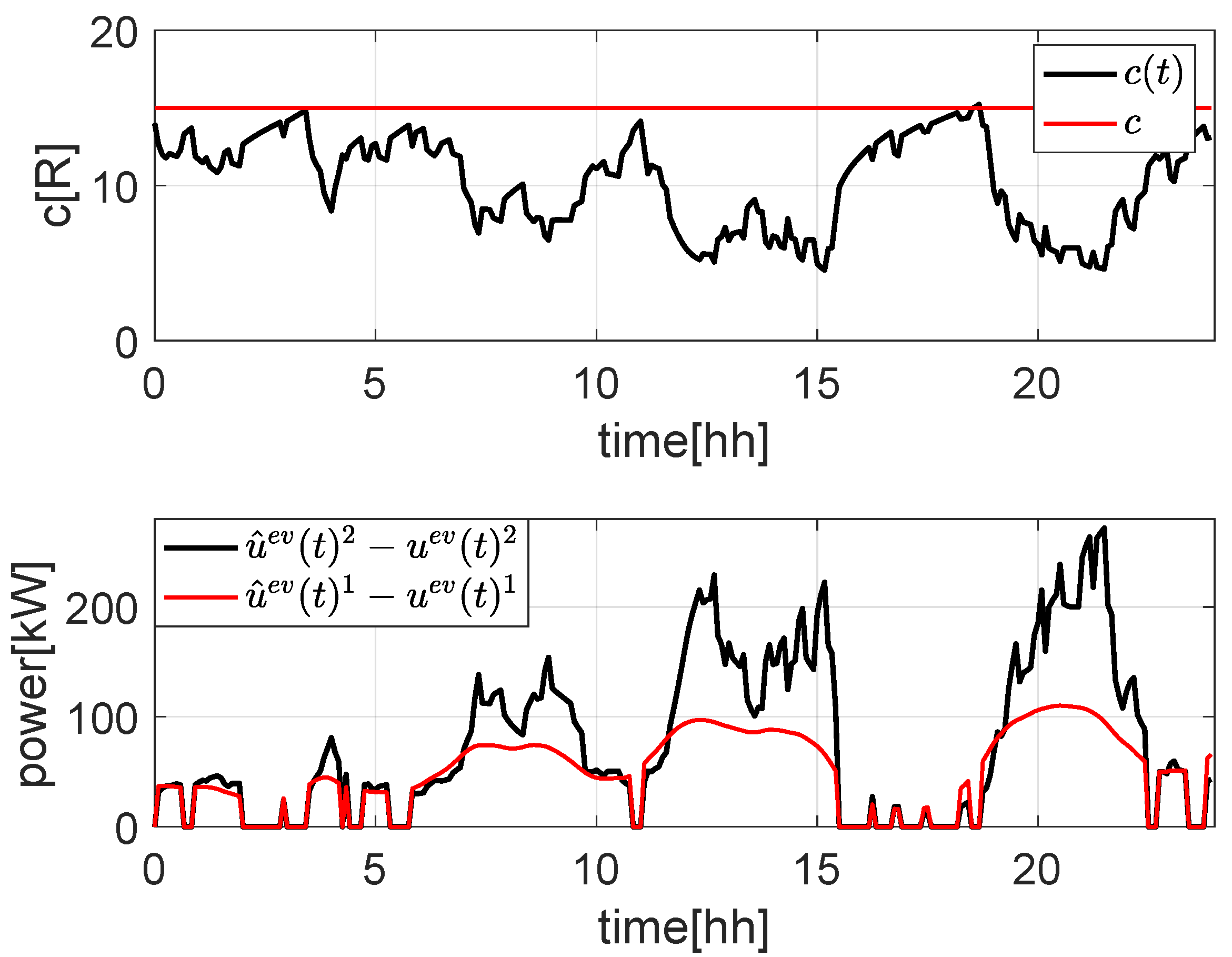 Energies 16 01348 g005 Energies 16 01348 g005