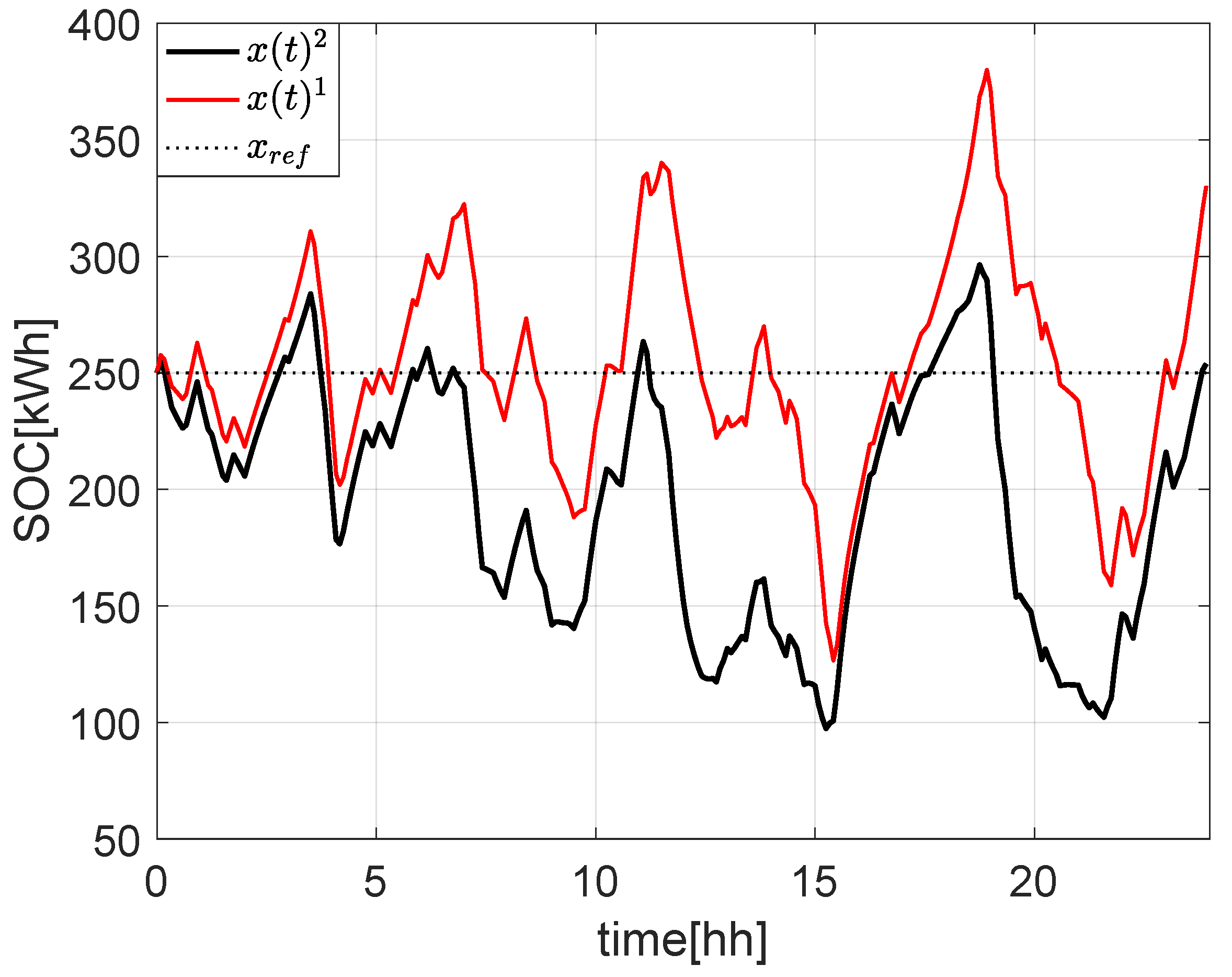 Energies 16 01348 g007 Energies 16 01348 g007