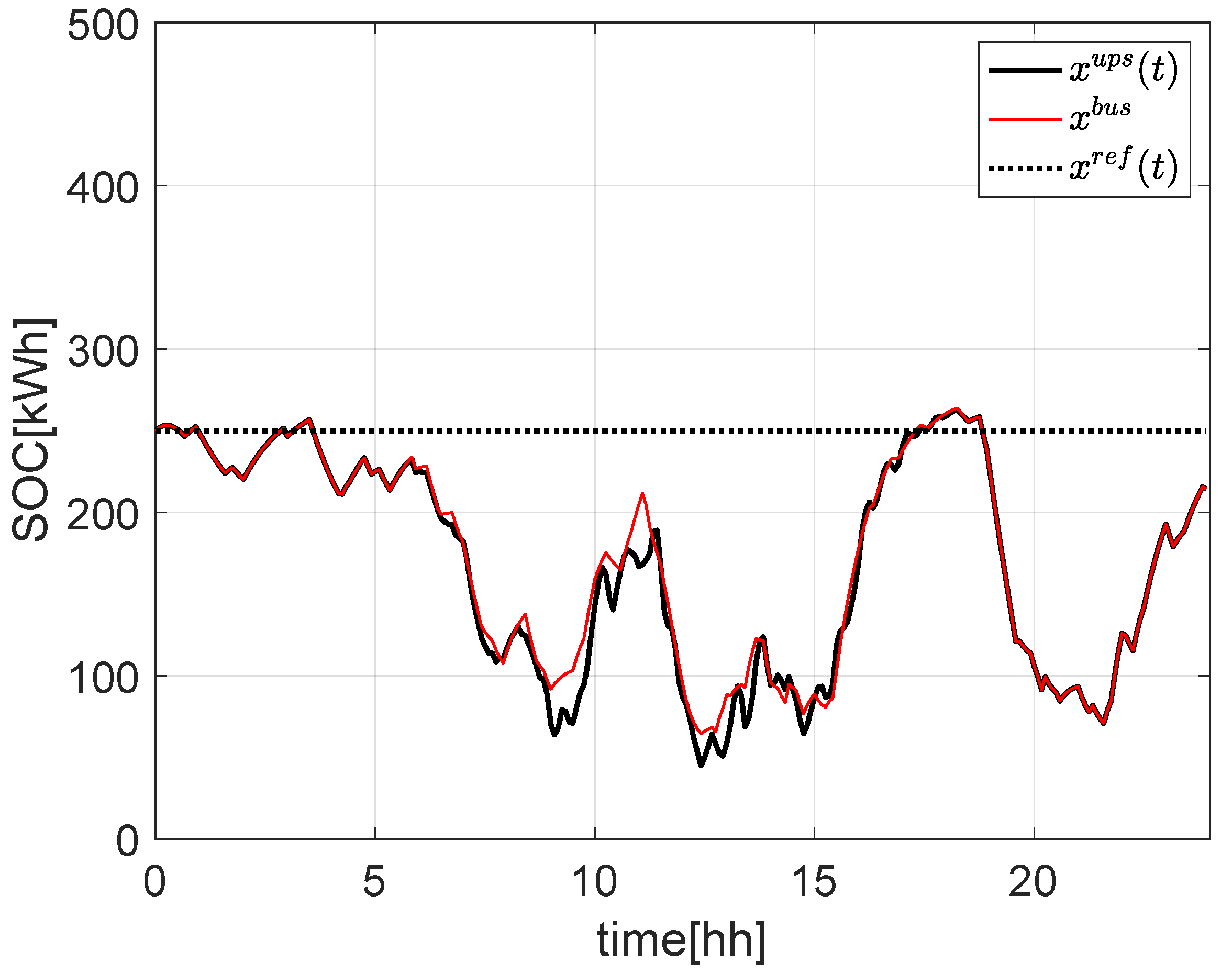 Energies 16 01348 g011 Energies 16 01348 g011