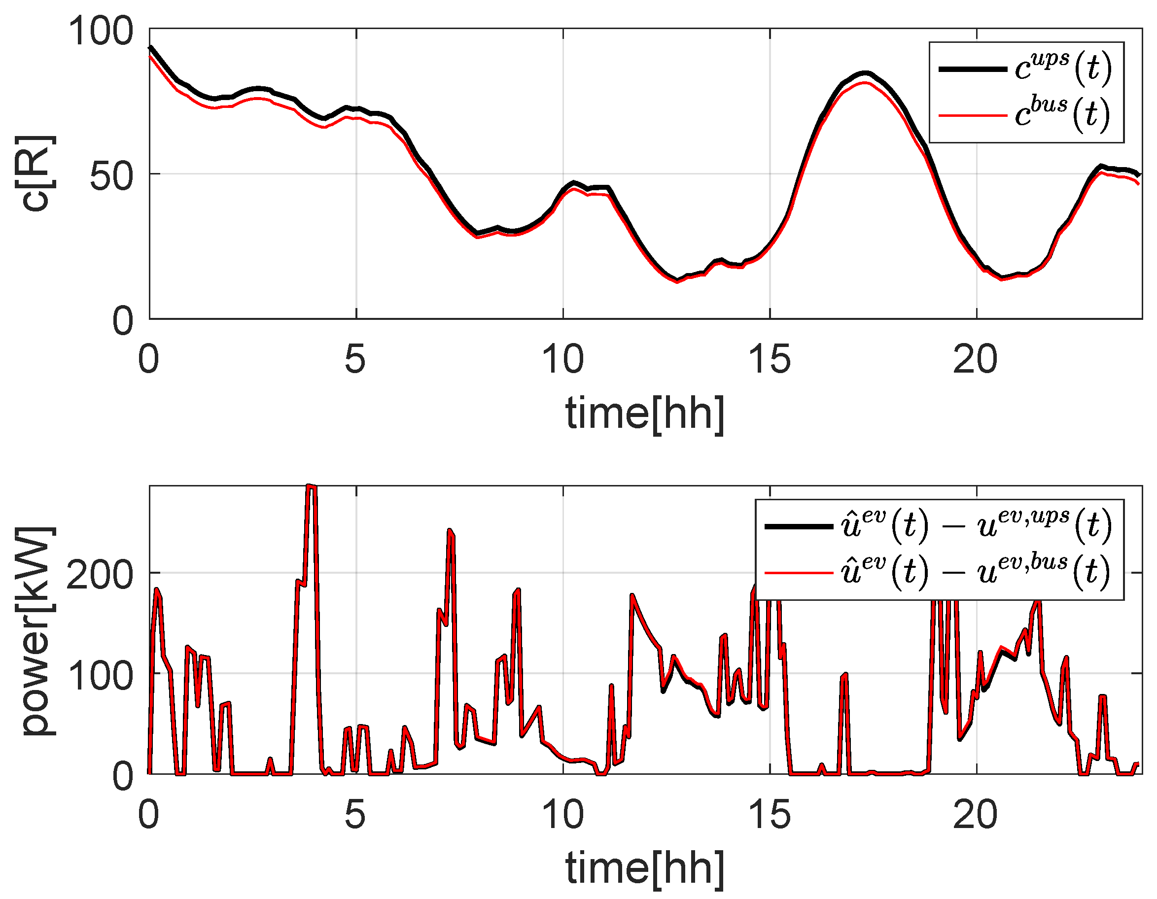 Energies 16 01348 g012 Energies 16 01348 g012