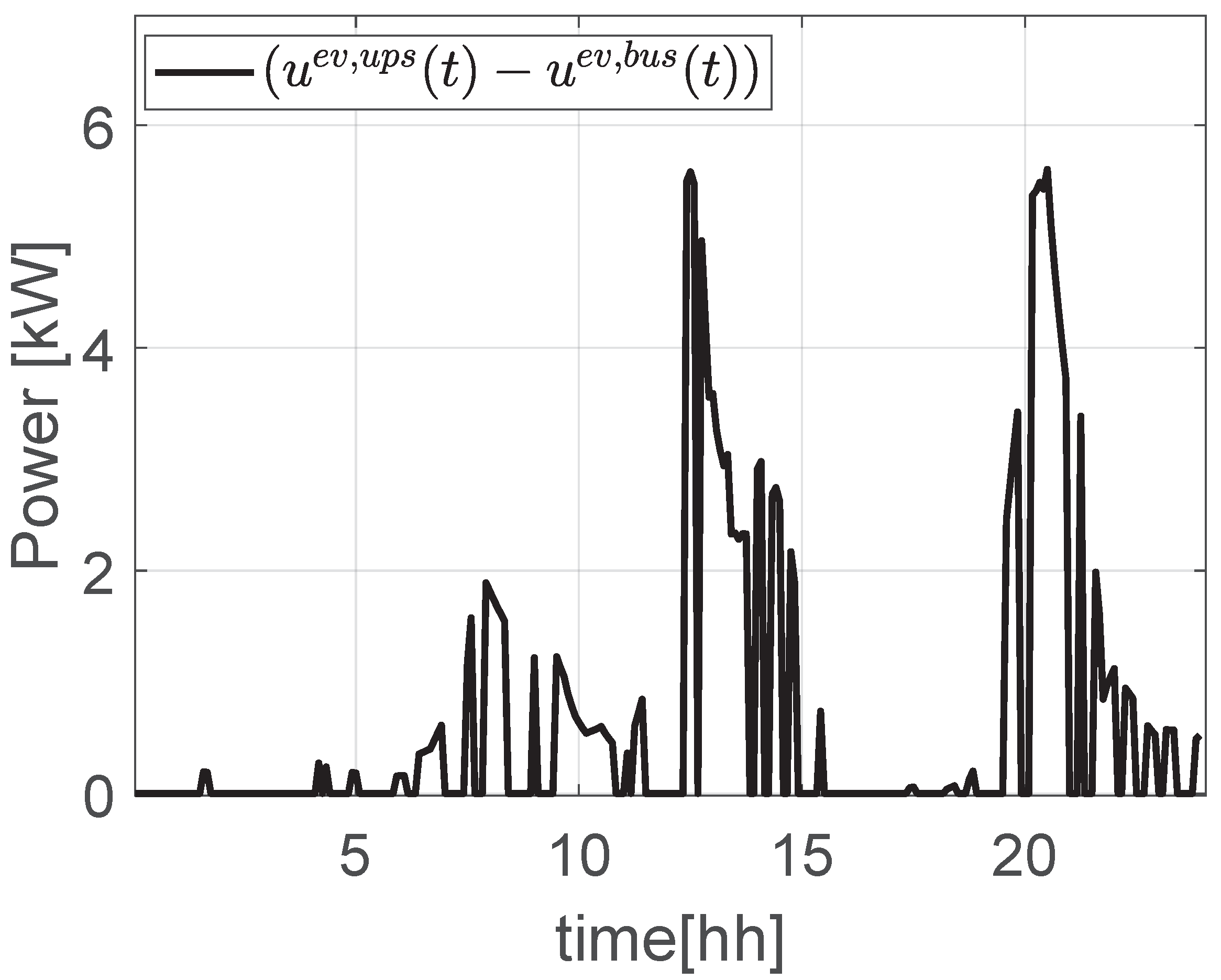 Energies 16 01348 g013 Energies 16 01348 g013