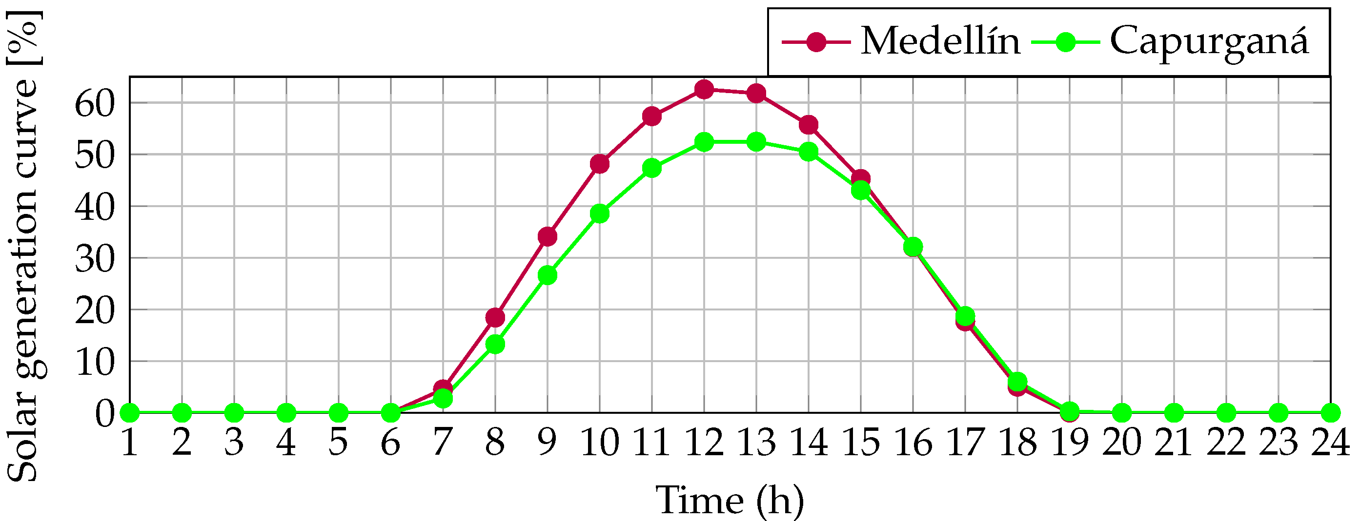 Energies 16 01350 g003 Energies 16 01350 g003