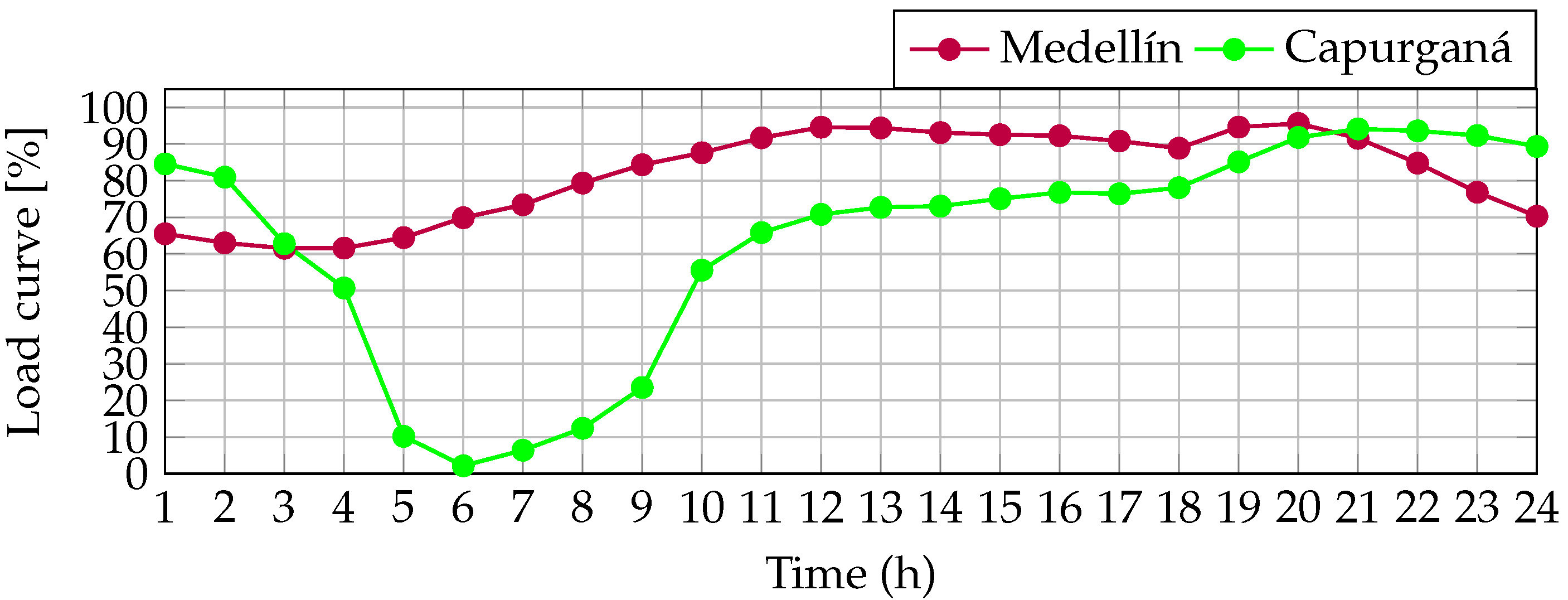 Energies 16 01350 g004 Energies 16 01350 g004