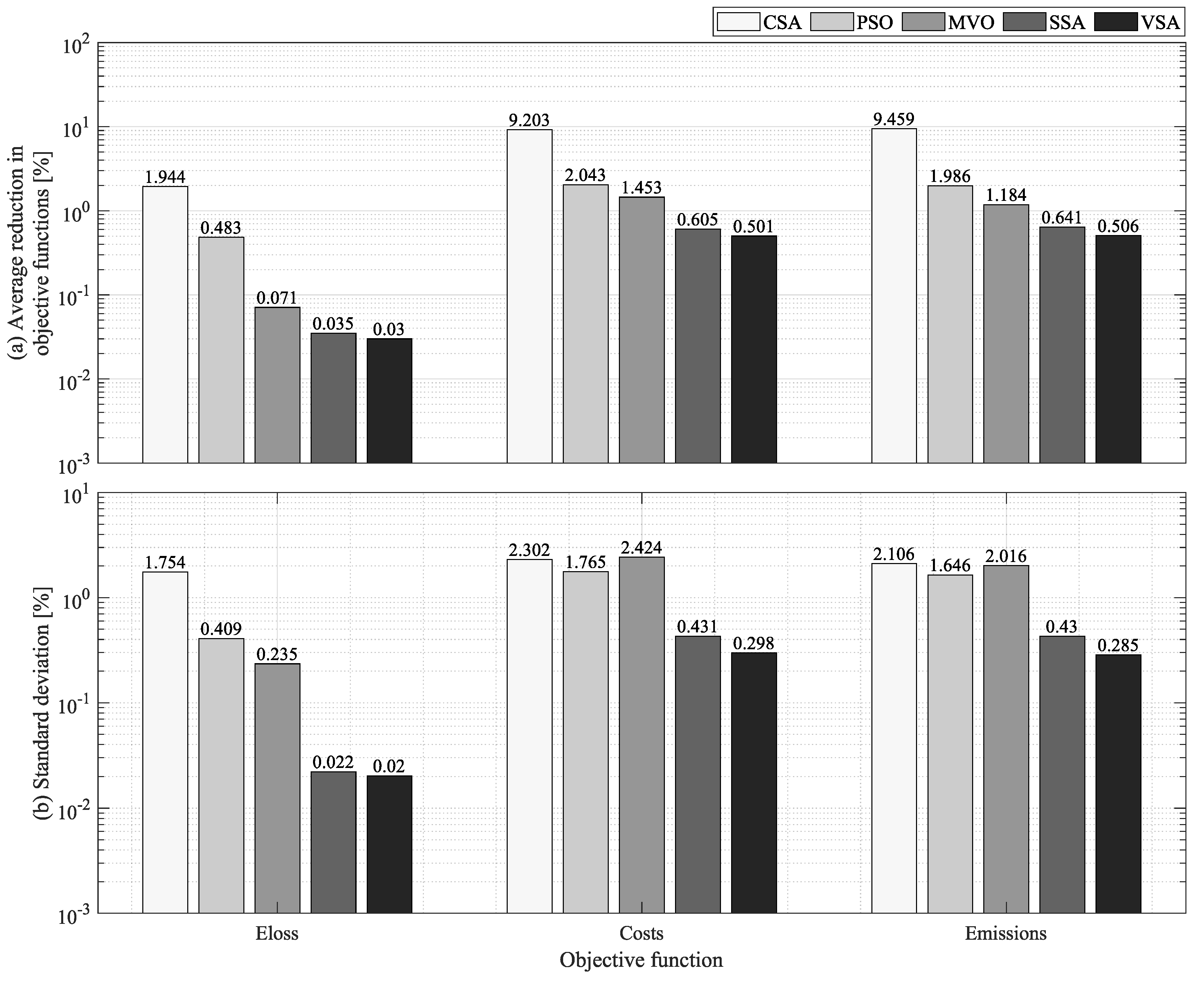 Energies 16 01350 g007 Energies 16 01350 g007
