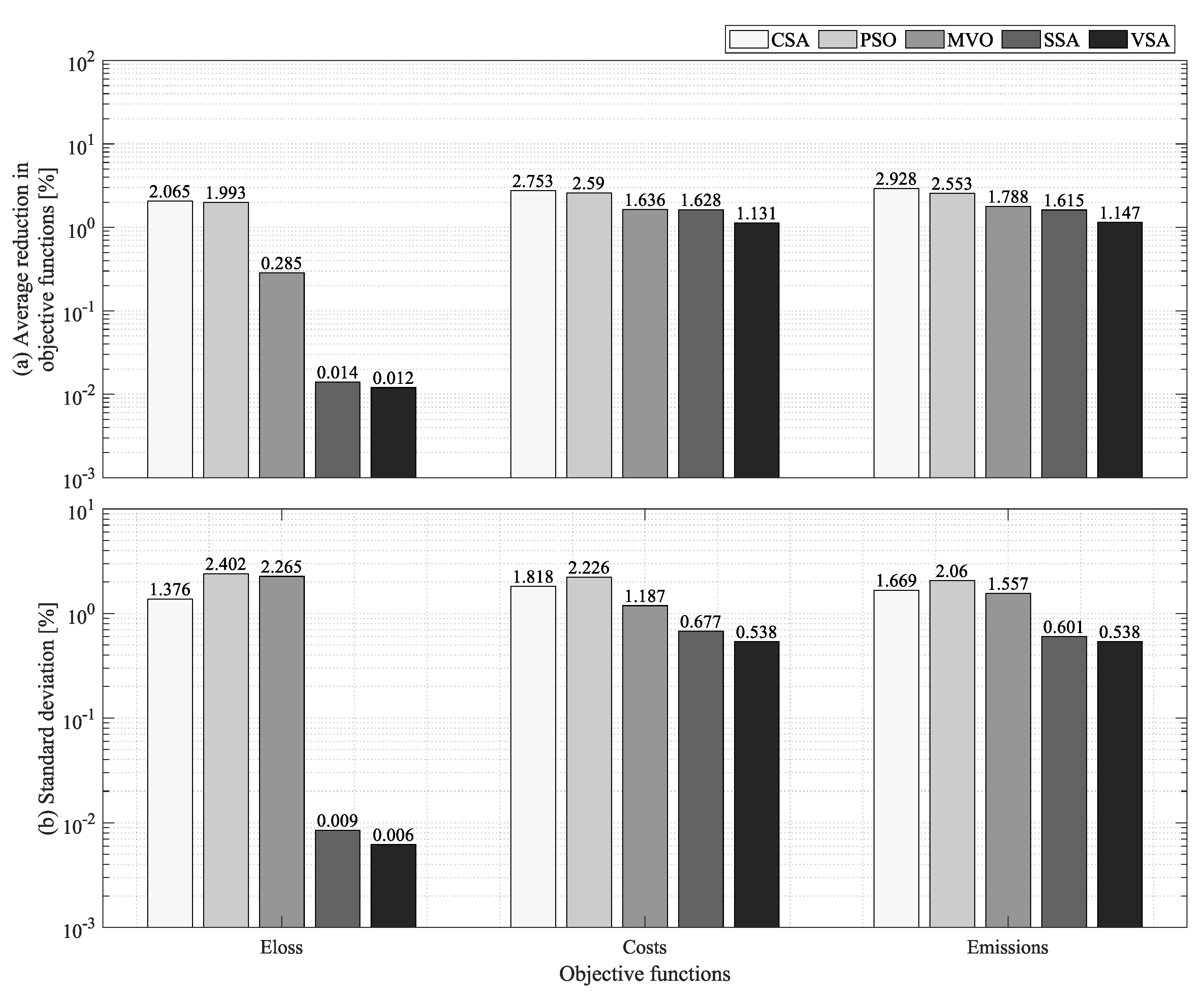 Energies 16 01350 g009 Energies 16 01350 g009