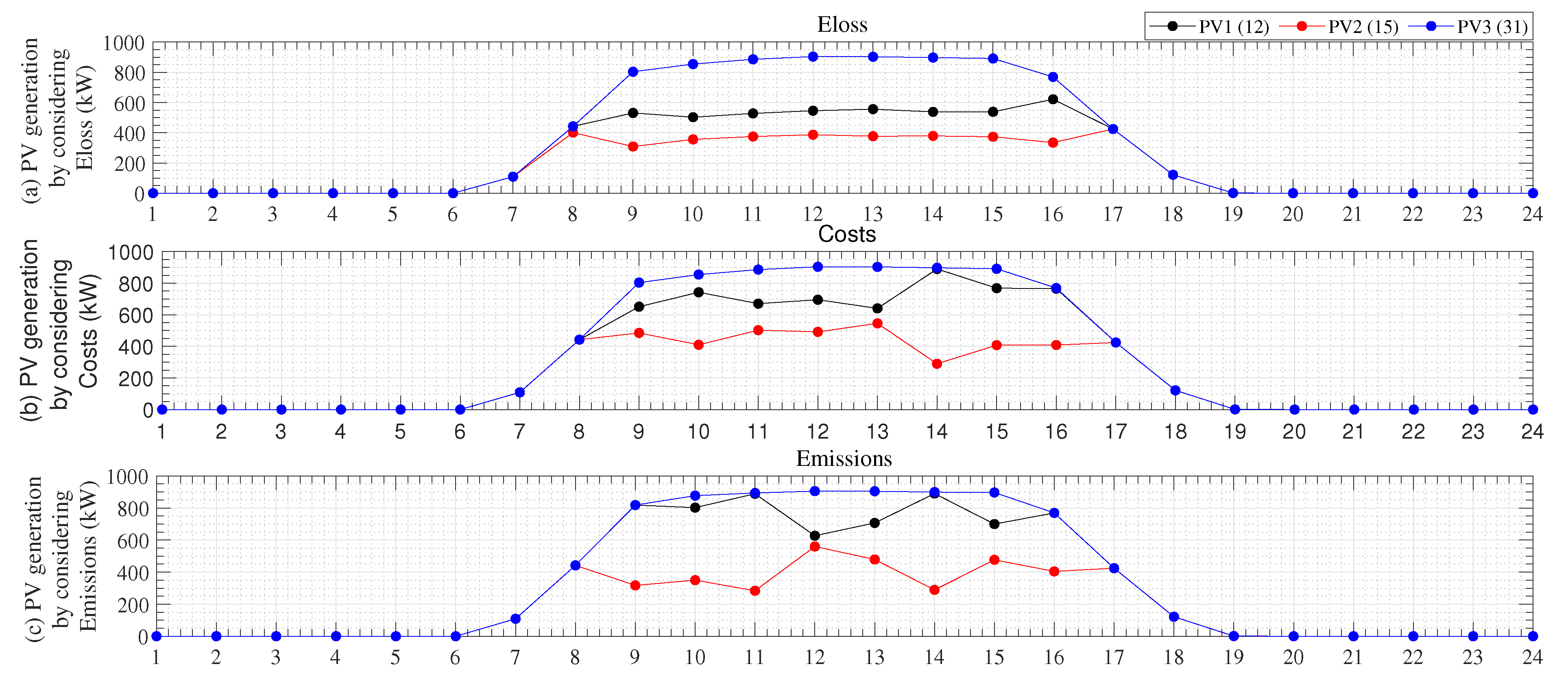 Energies 16 01350 g010 Energies 16 01350 g010