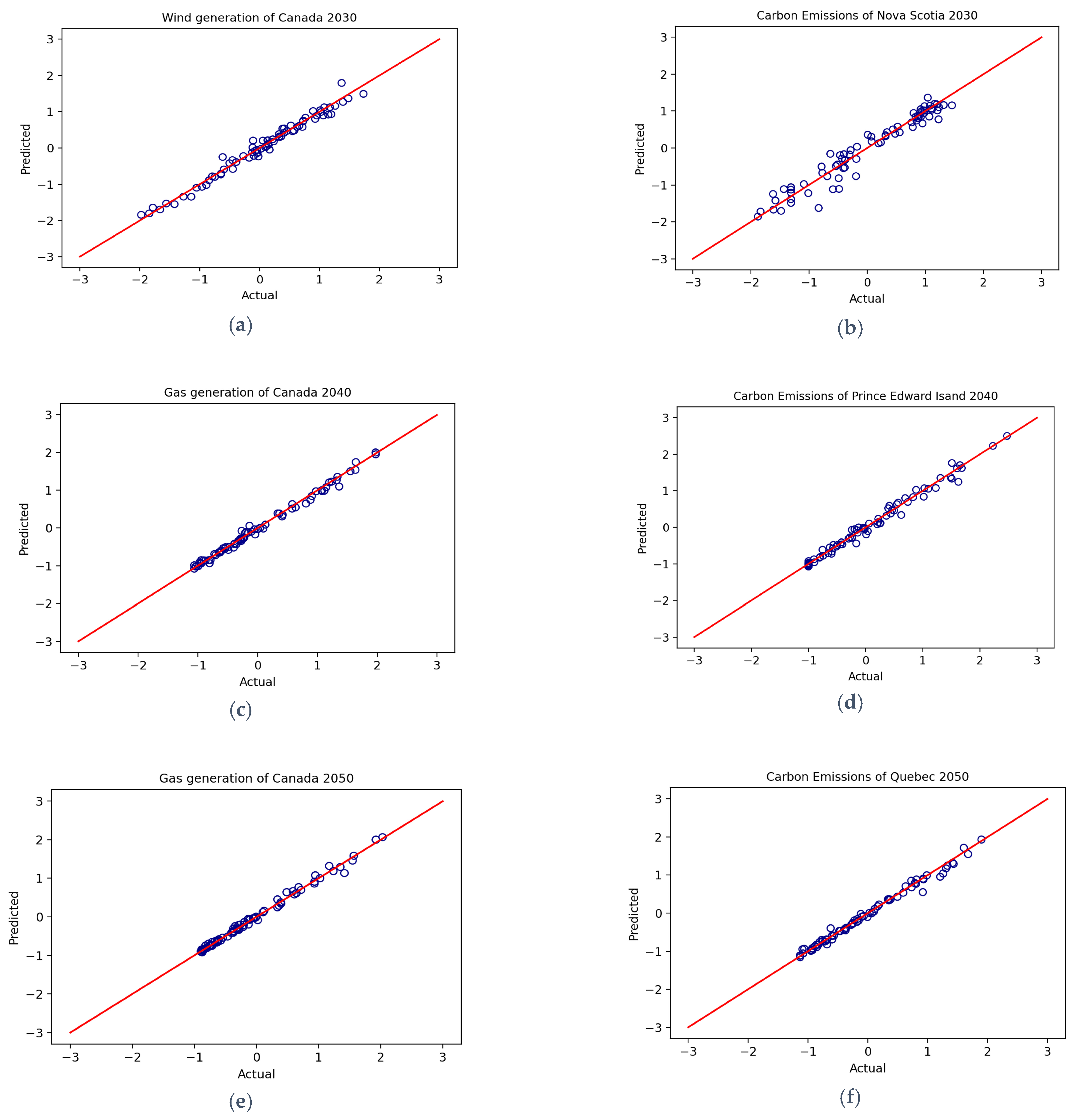 Energies 16 01352 g002 Energies 16 01352 g002