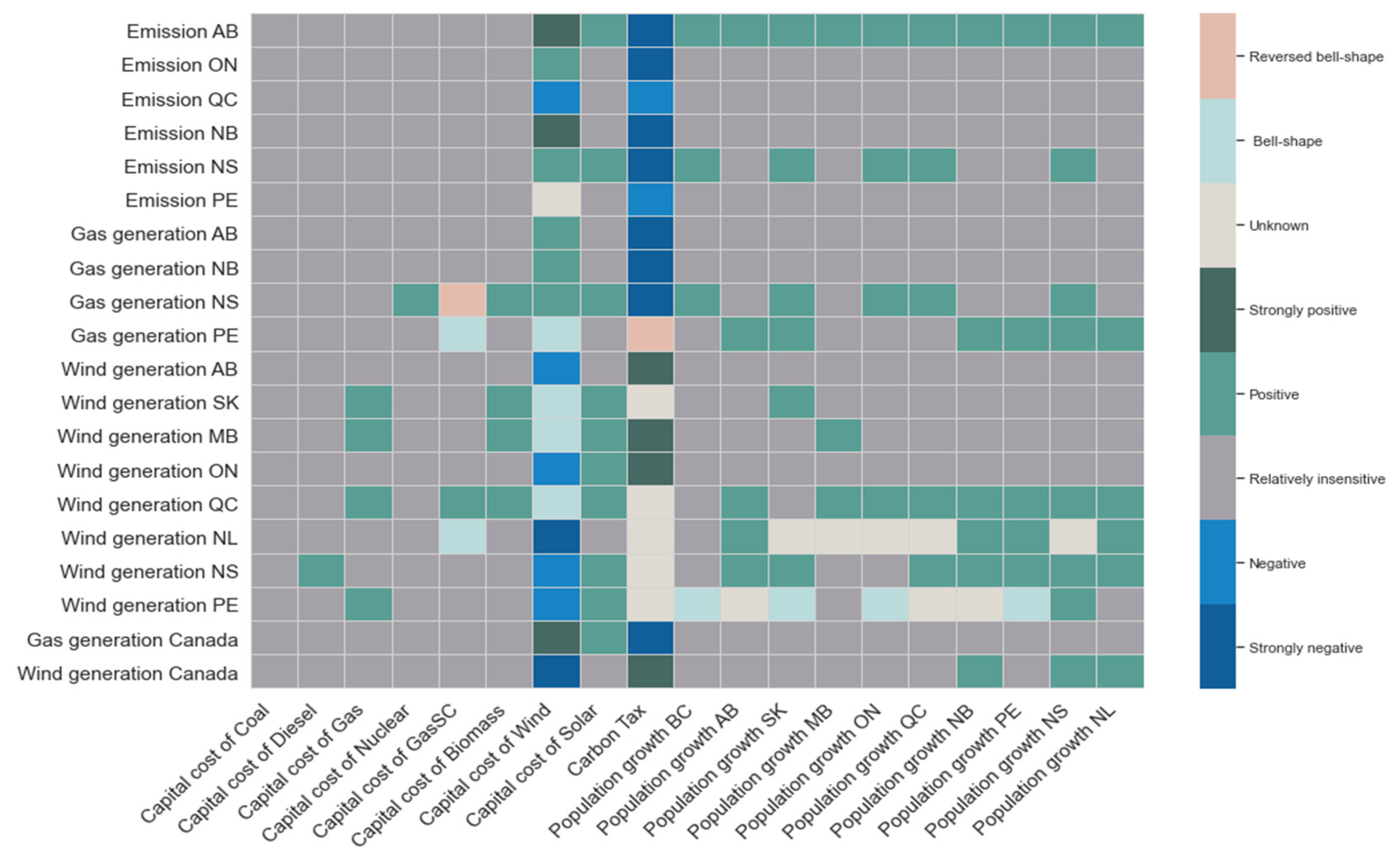 Energies 16 01352 g004 Energies 16 01352 g004