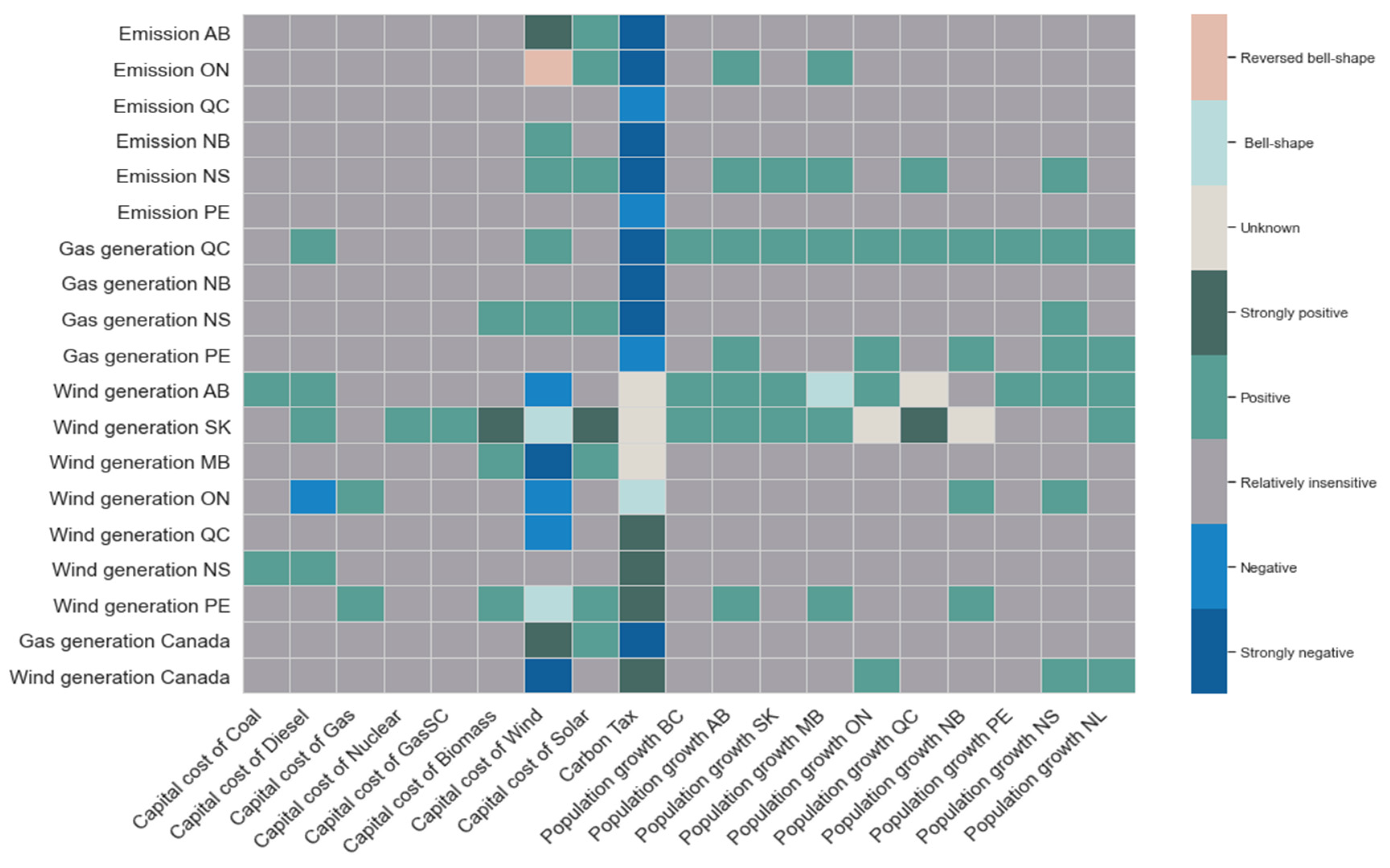 Energies 16 01352 g005 Energies 16 01352 g005