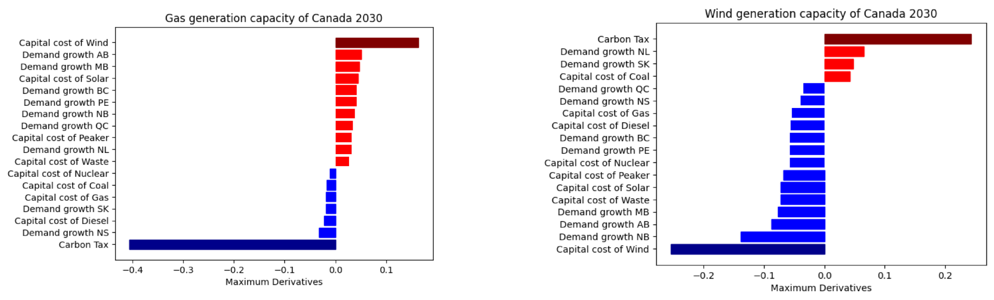 Energies 16 01352 g006 Energies 16 01352 g006