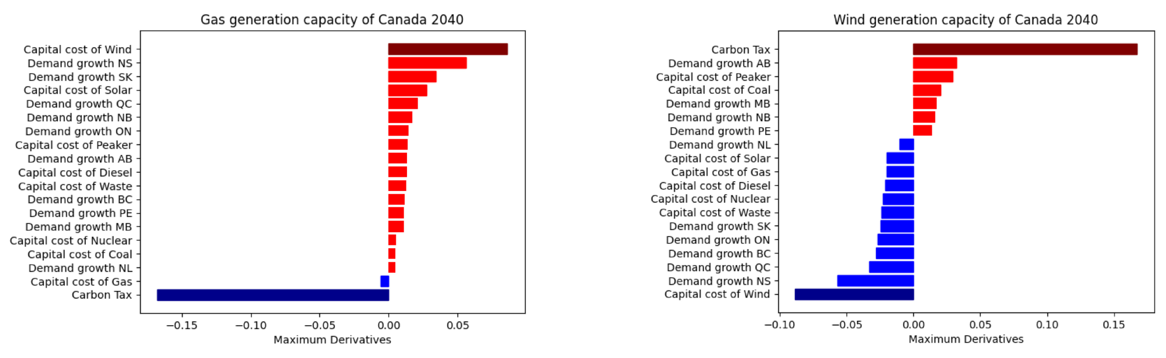 Energies 16 01352 g007 Energies 16 01352 g007