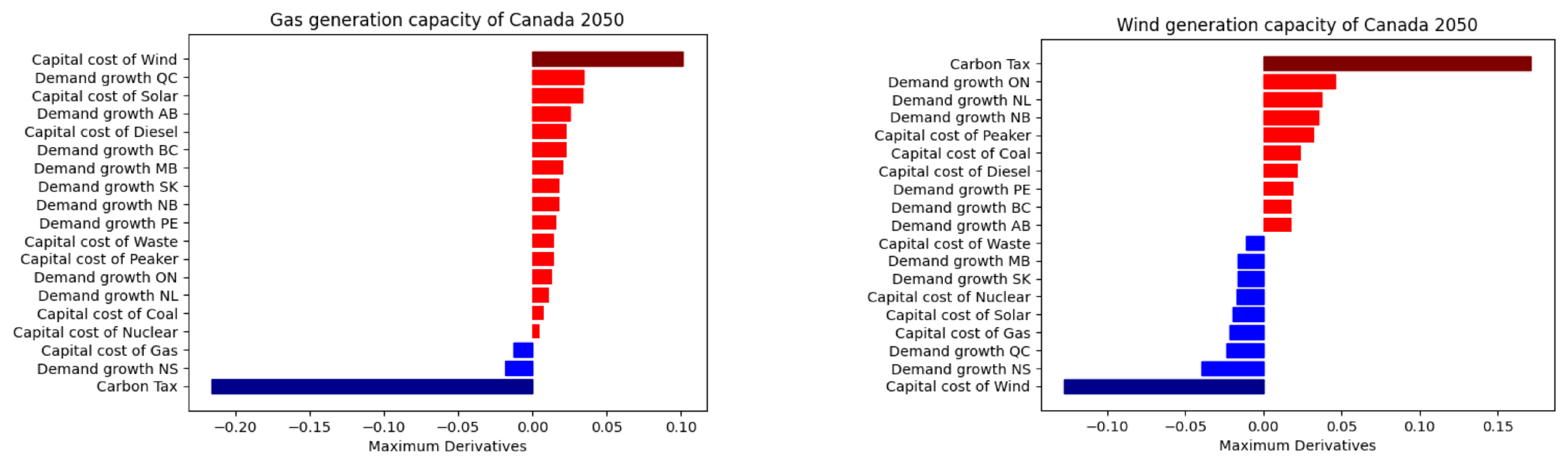Energies 16 01352 g008 Energies 16 01352 g008