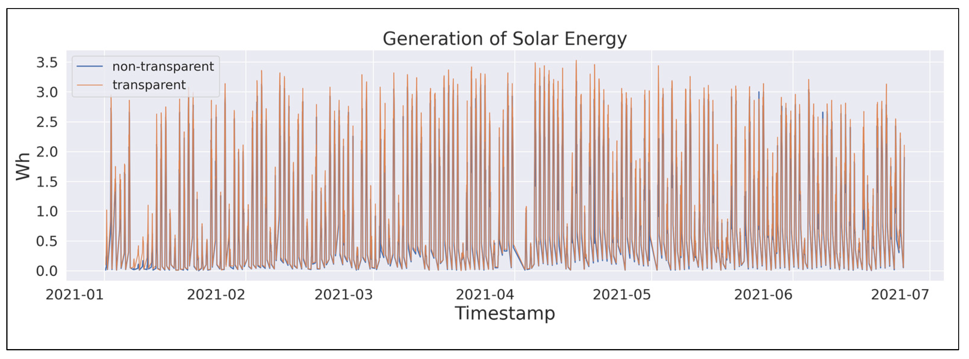 Energies 16 01353 g002 Energies 16 01353 g002