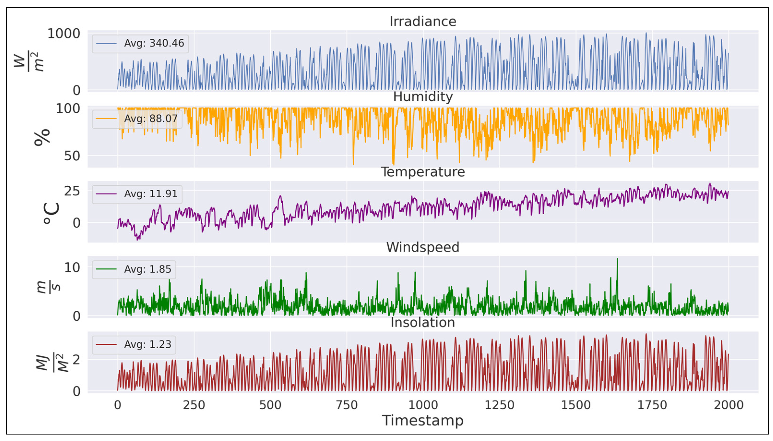 Energies 16 01353 g003 Energies 16 01353 g003