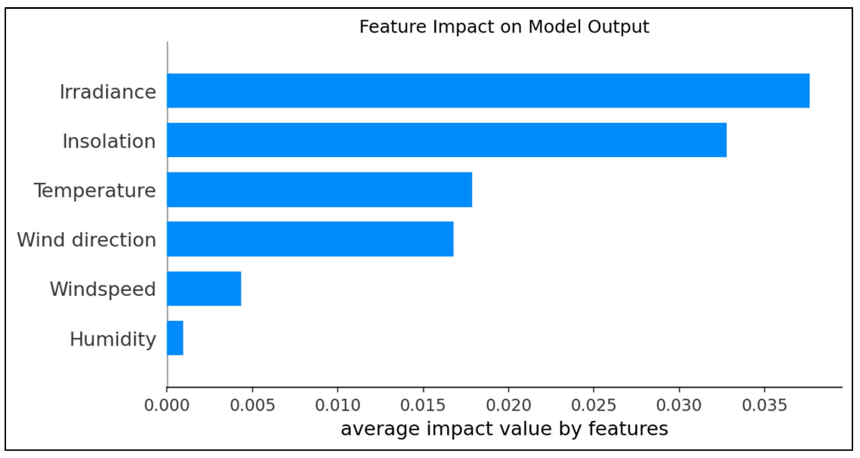 Energies 16 01353 g008 Energies 16 01353 g008