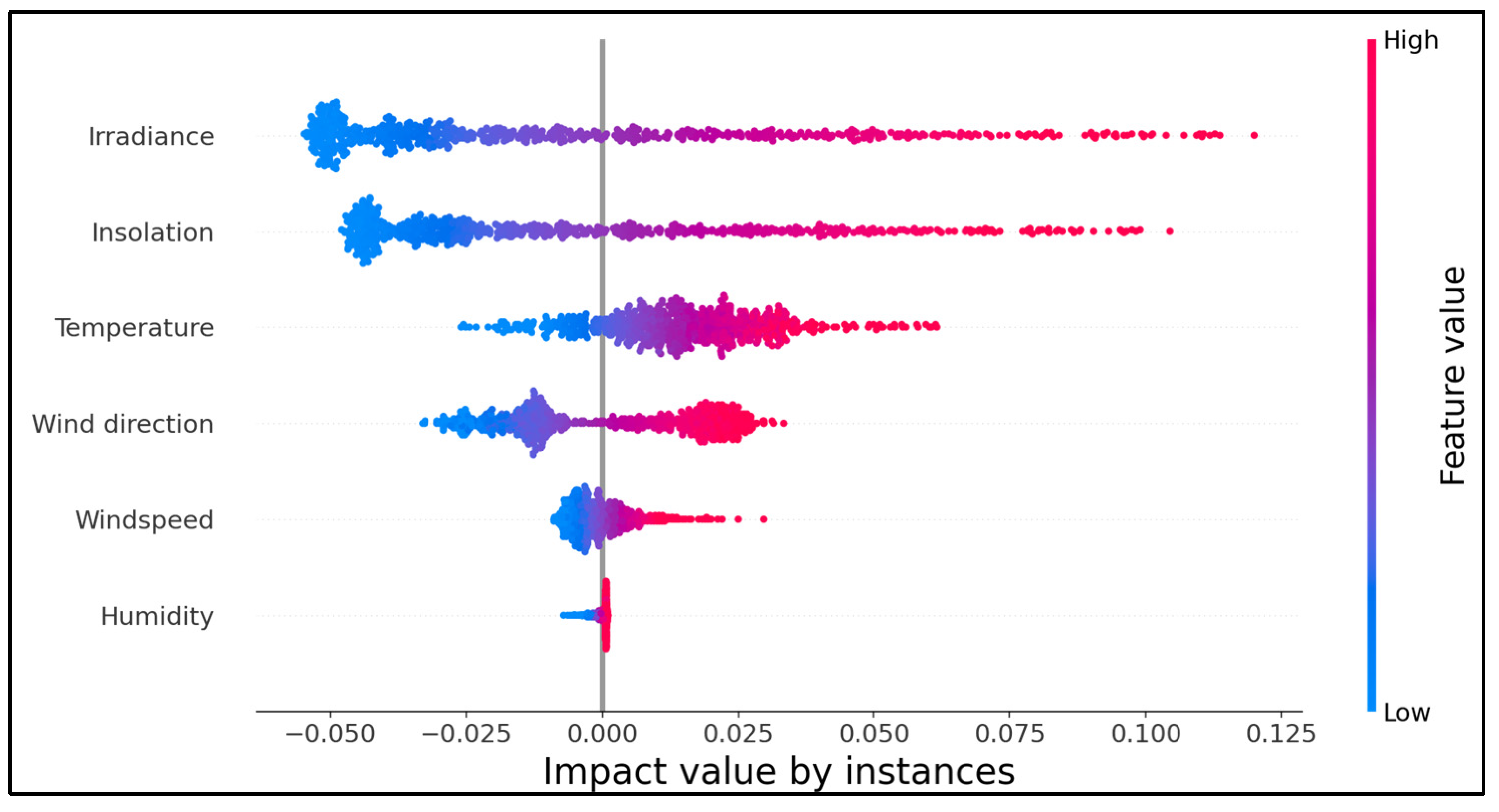 Energies 16 01353 g009 Energies 16 01353 g009