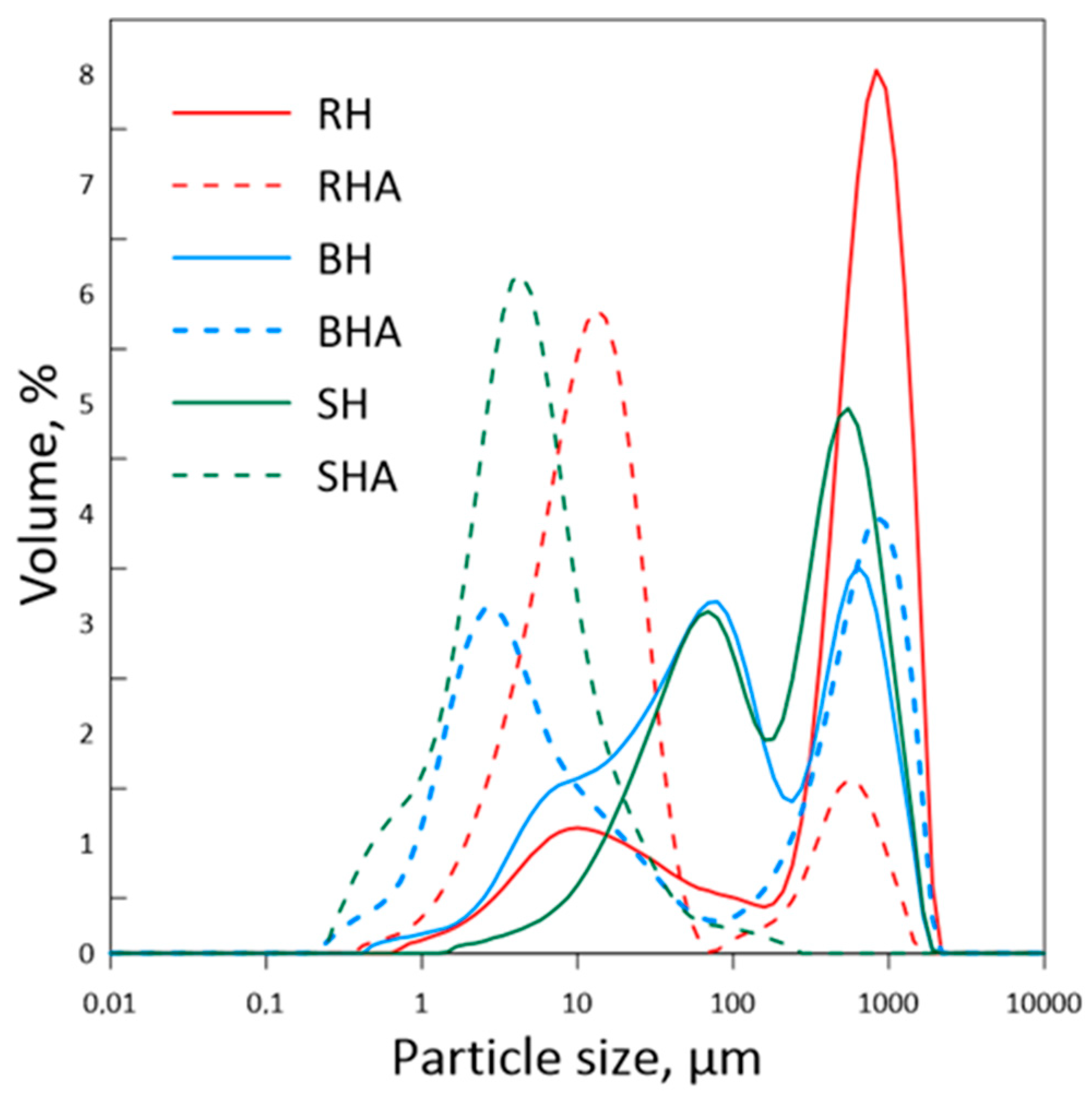 Energies 16 01354 g004
