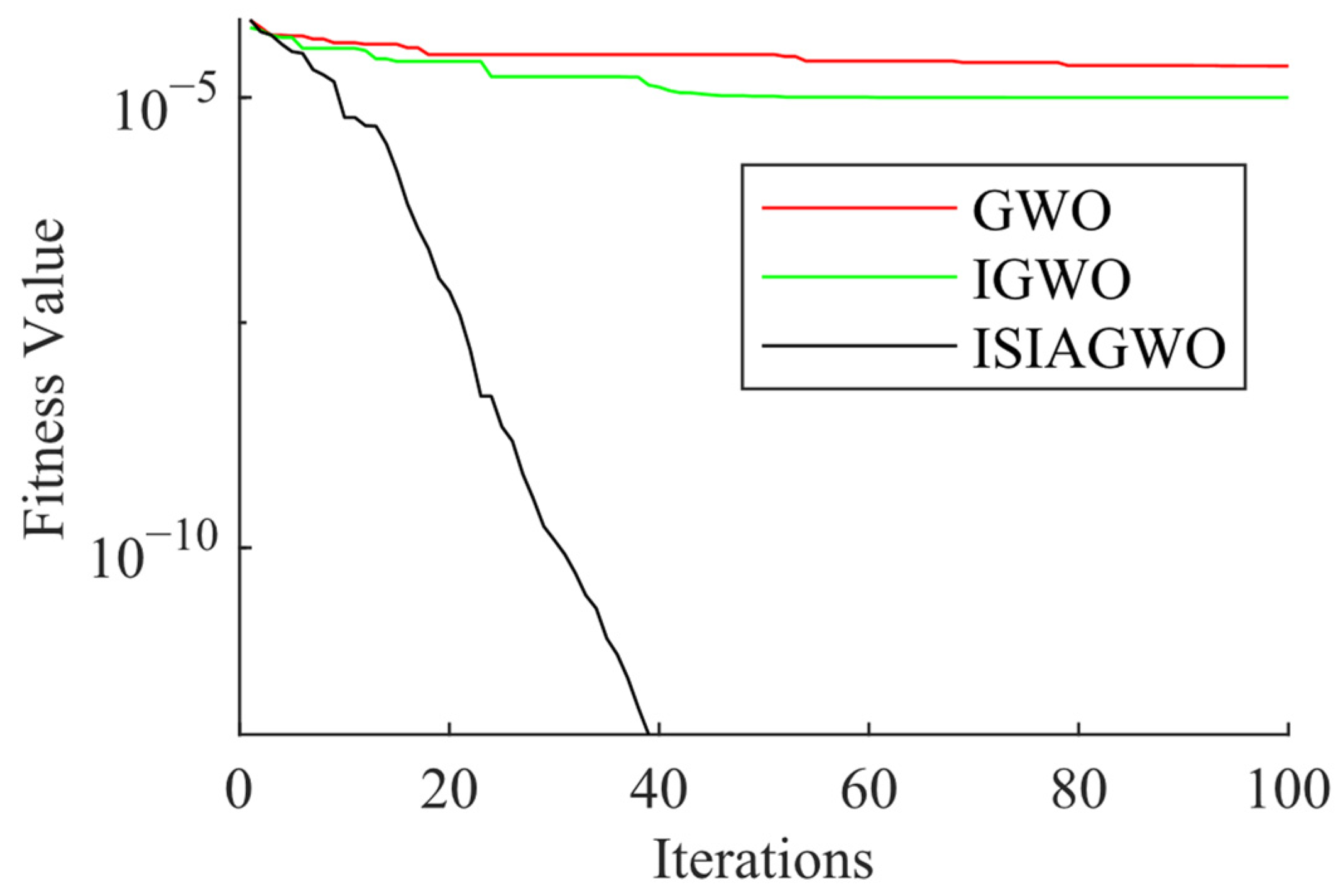 Energies 16 01355 g005