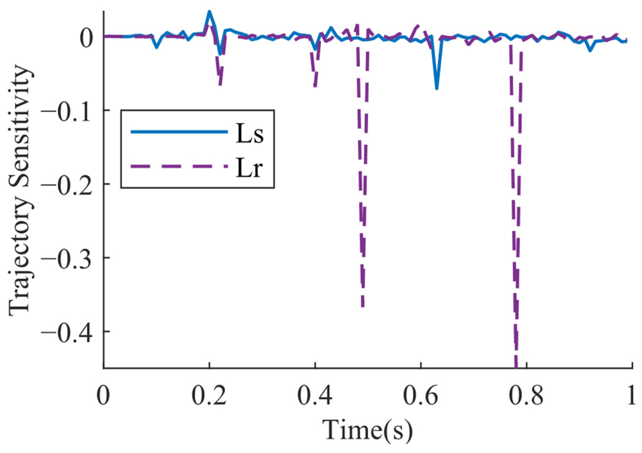 Energies 16 01355 g009