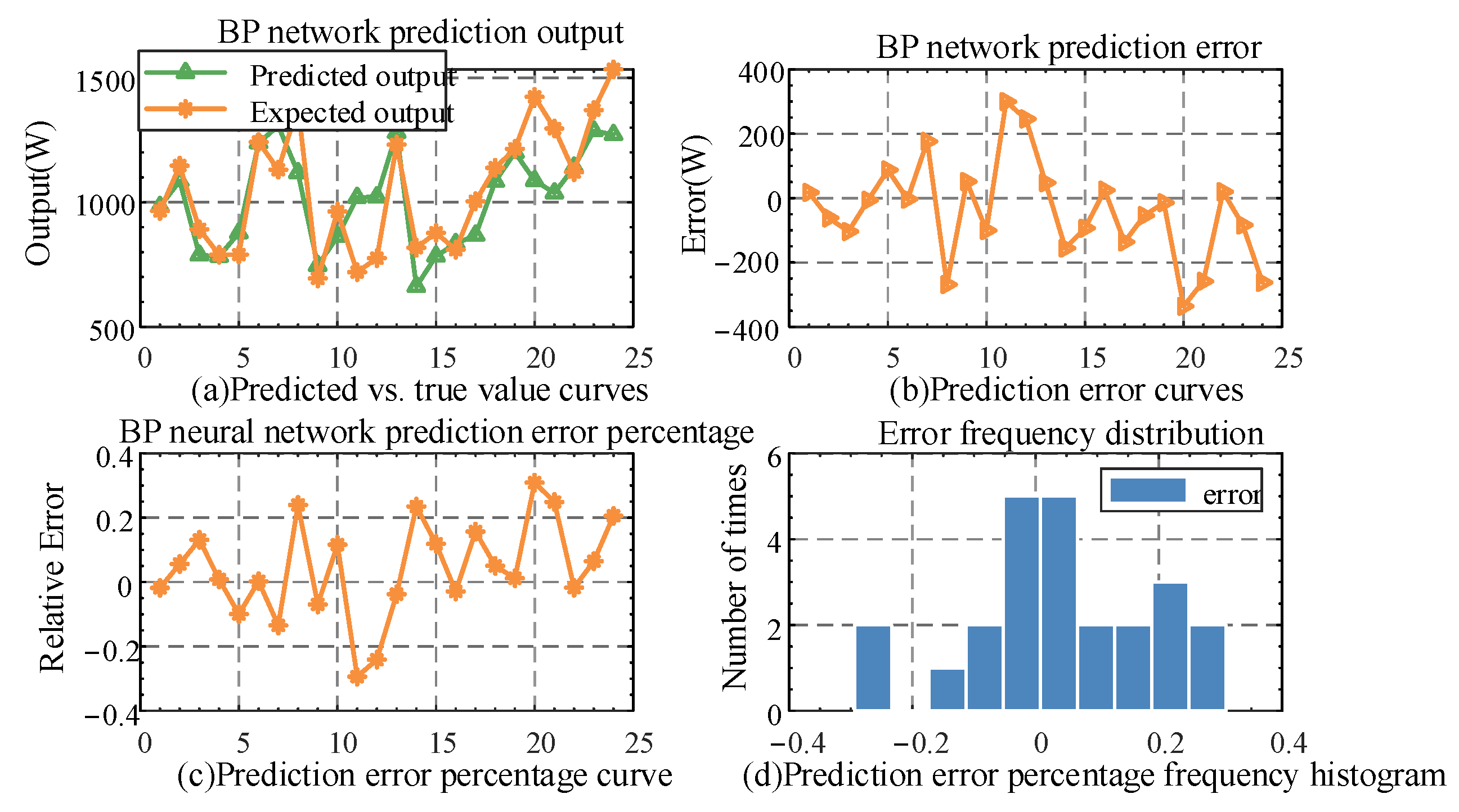 Energies 16 01356 g003 Energies 16 01356 g003