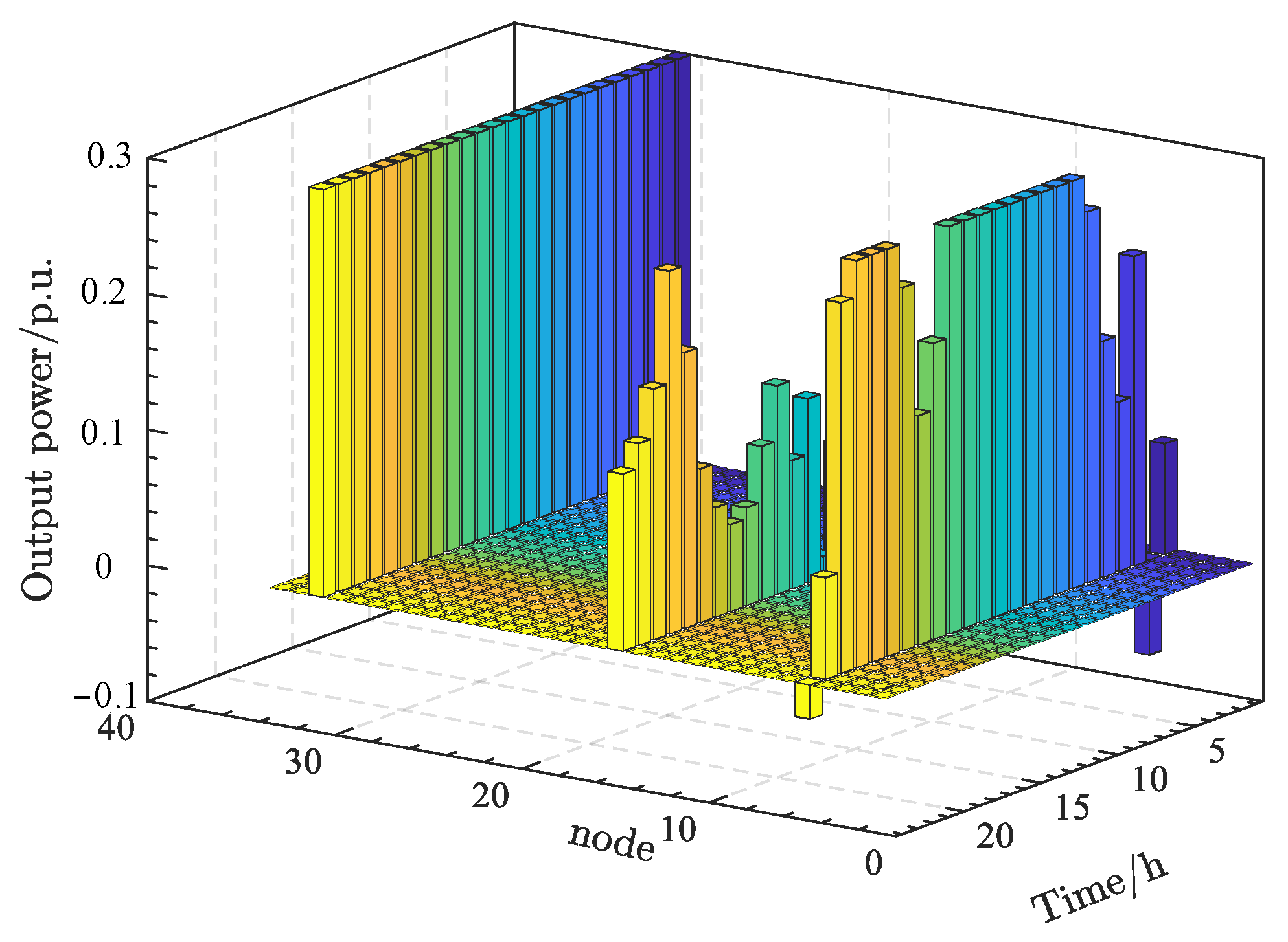 Energies 16 01356 g012 Energies 16 01356 g012
