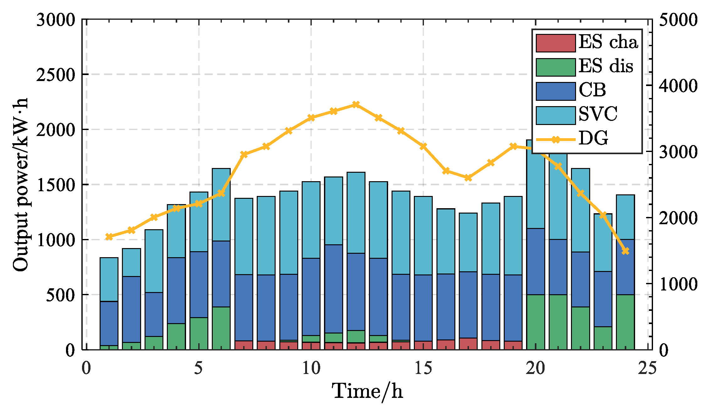 Energies 16 01356 g013 Energies 16 01356 g013