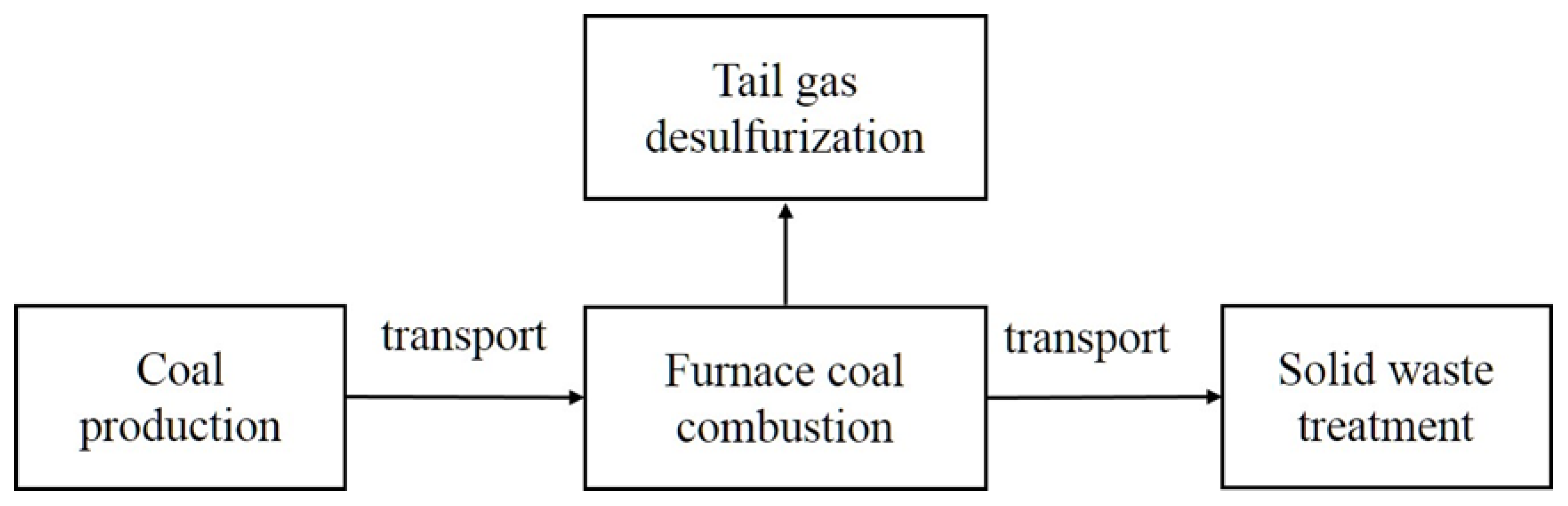 Energies 16 01357 g001 Energies 16 01357 g001