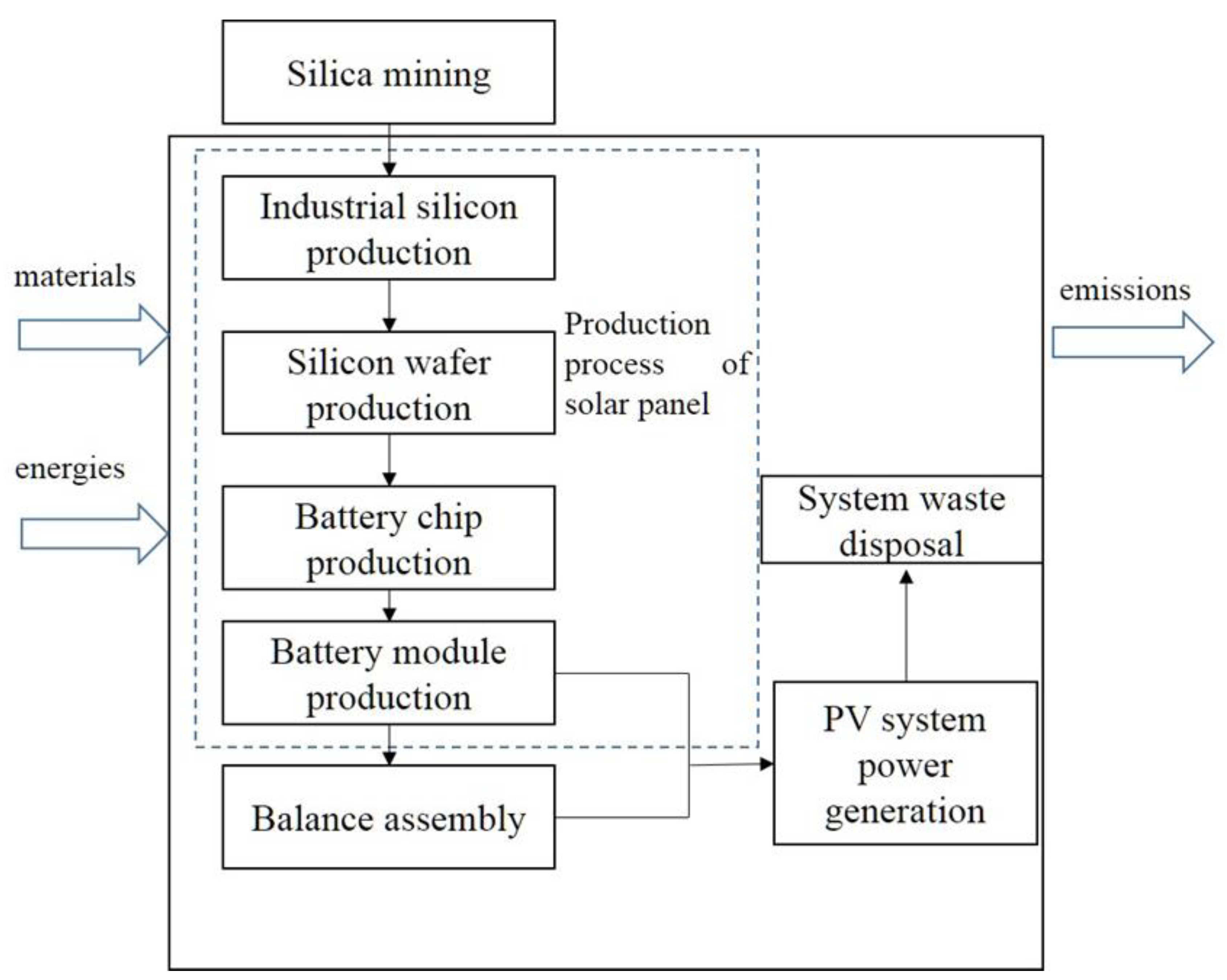 Energies 16 01357 g002 Energies 16 01357 g002