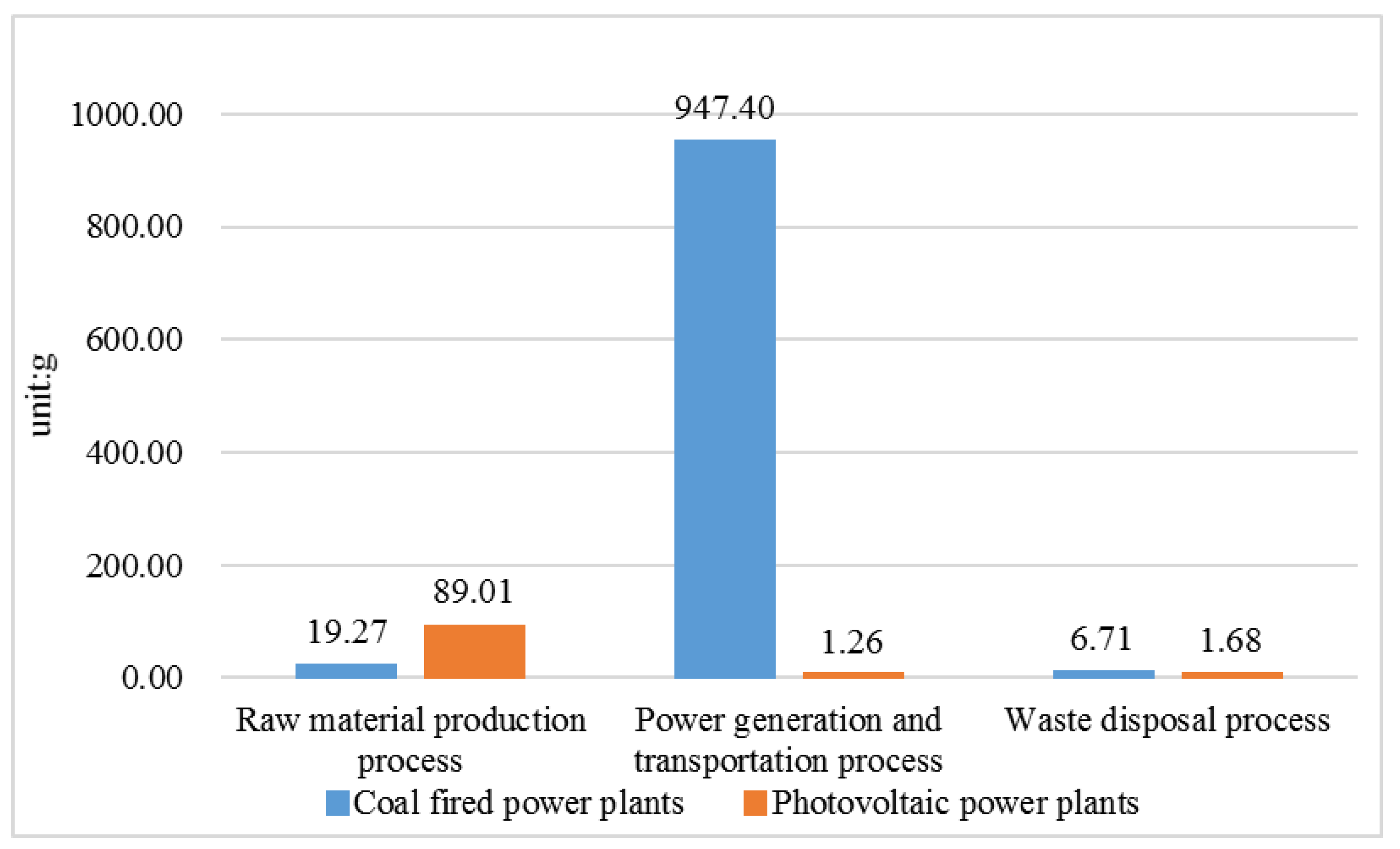 Energies 16 01357 g003 Energies 16 01357 g003