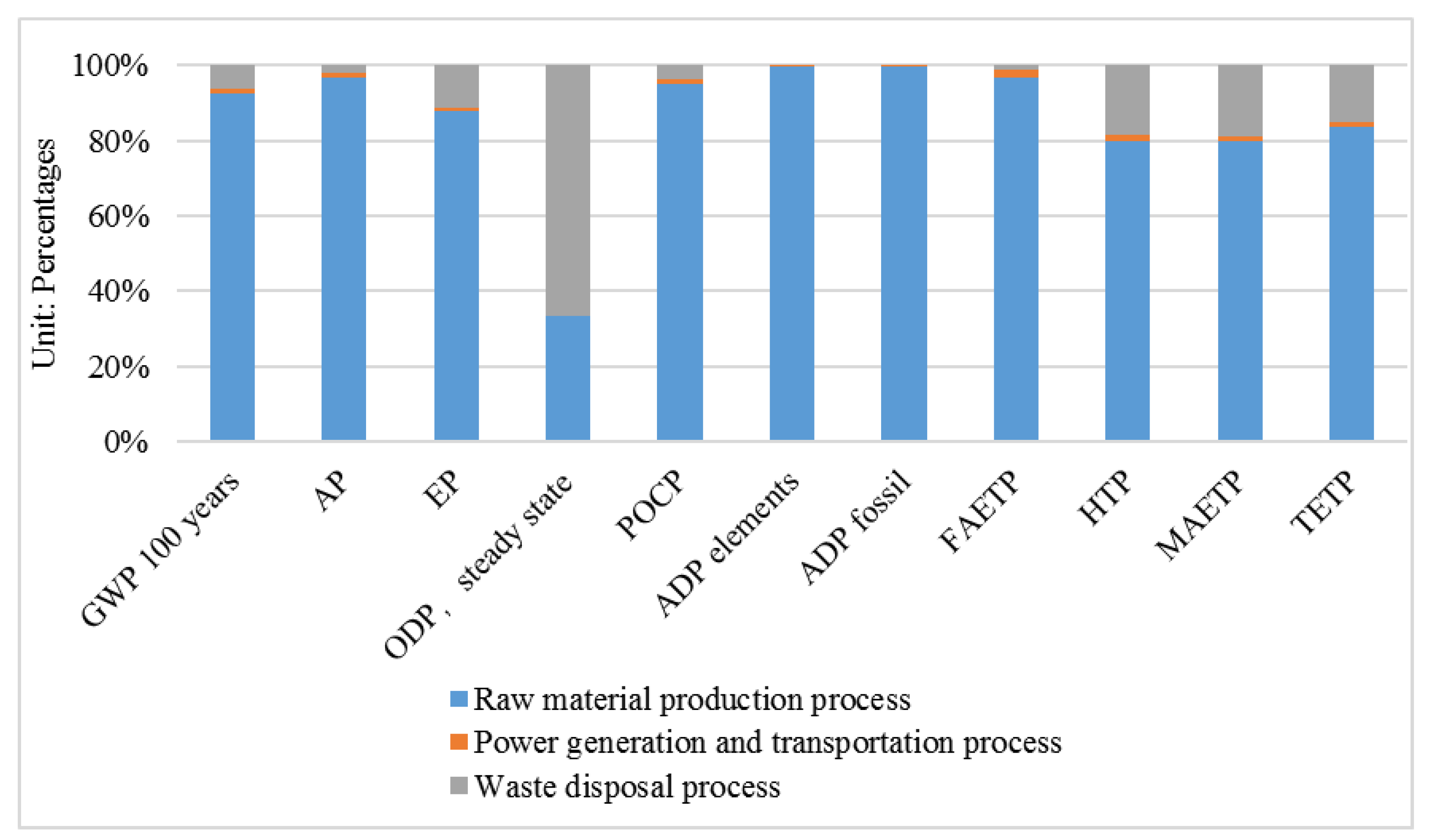 Energies 16 01357 g005 Energies 16 01357 g005