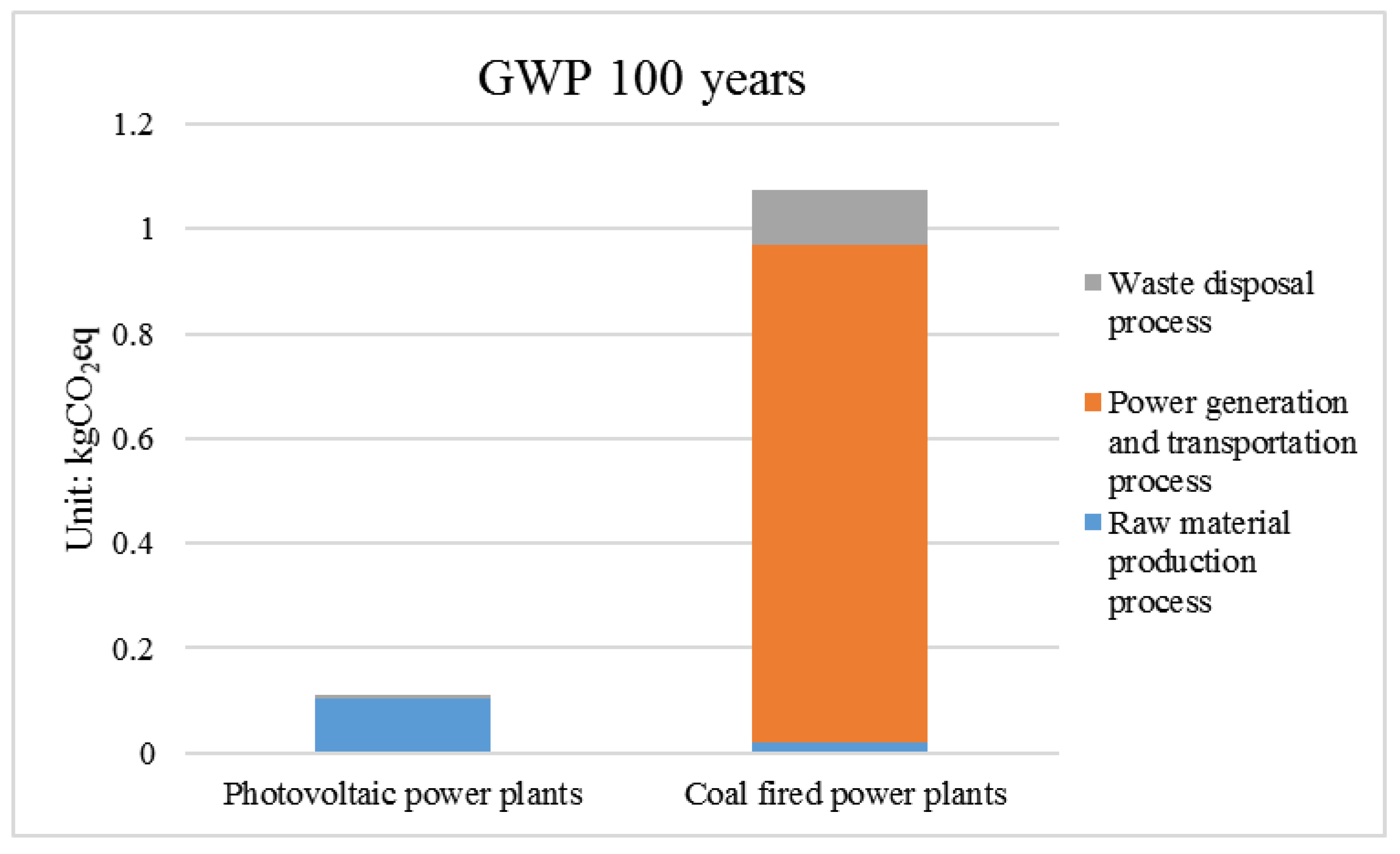 Energies 16 01357 g006 Energies 16 01357 g006
