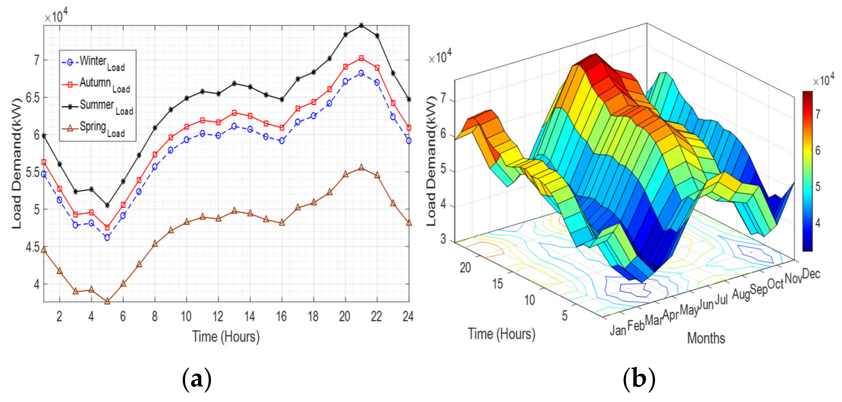 Energies 16 01358 g002 Energies 16 01358 g002