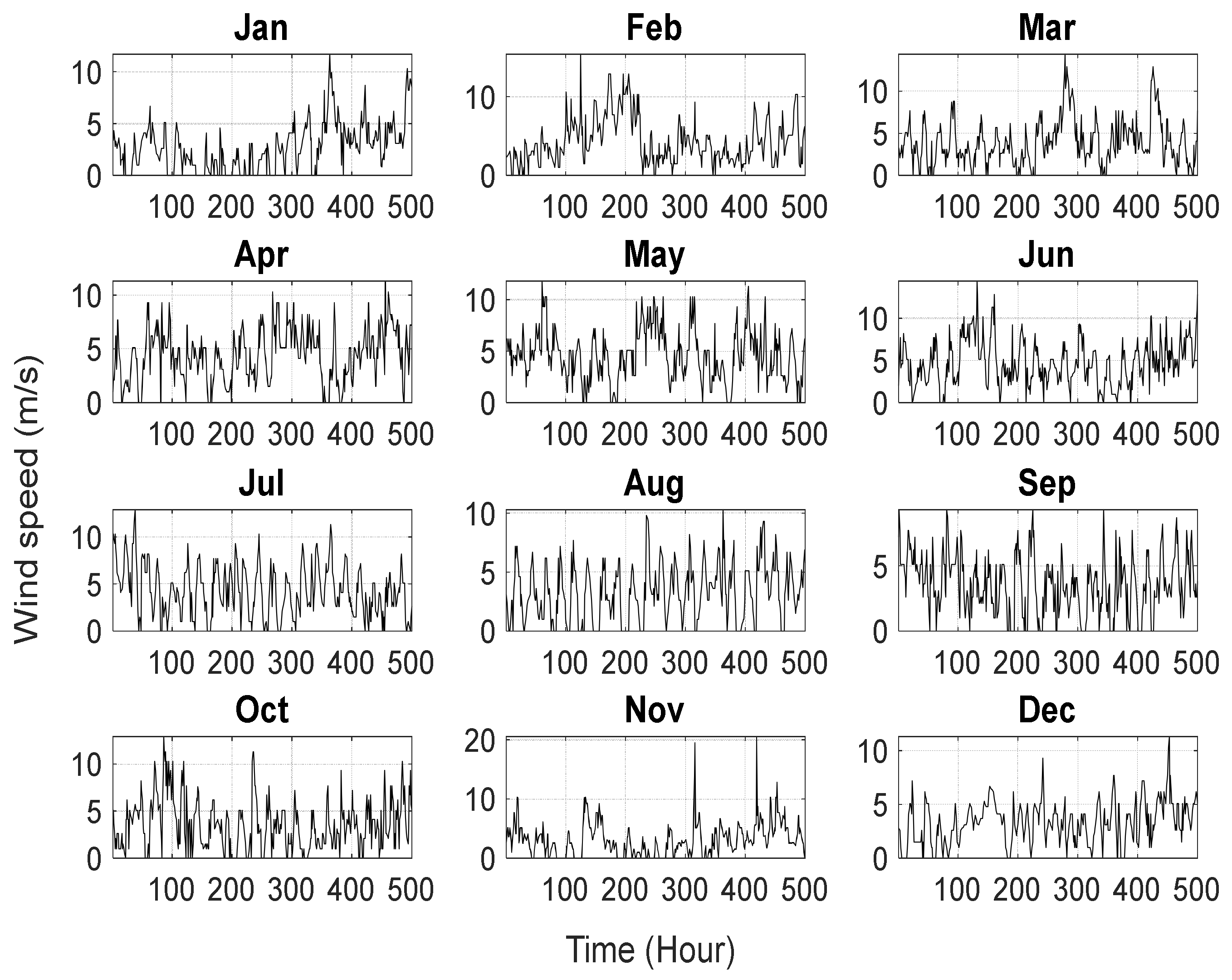 Energies 16 01358 g005 Energies 16 01358 g005