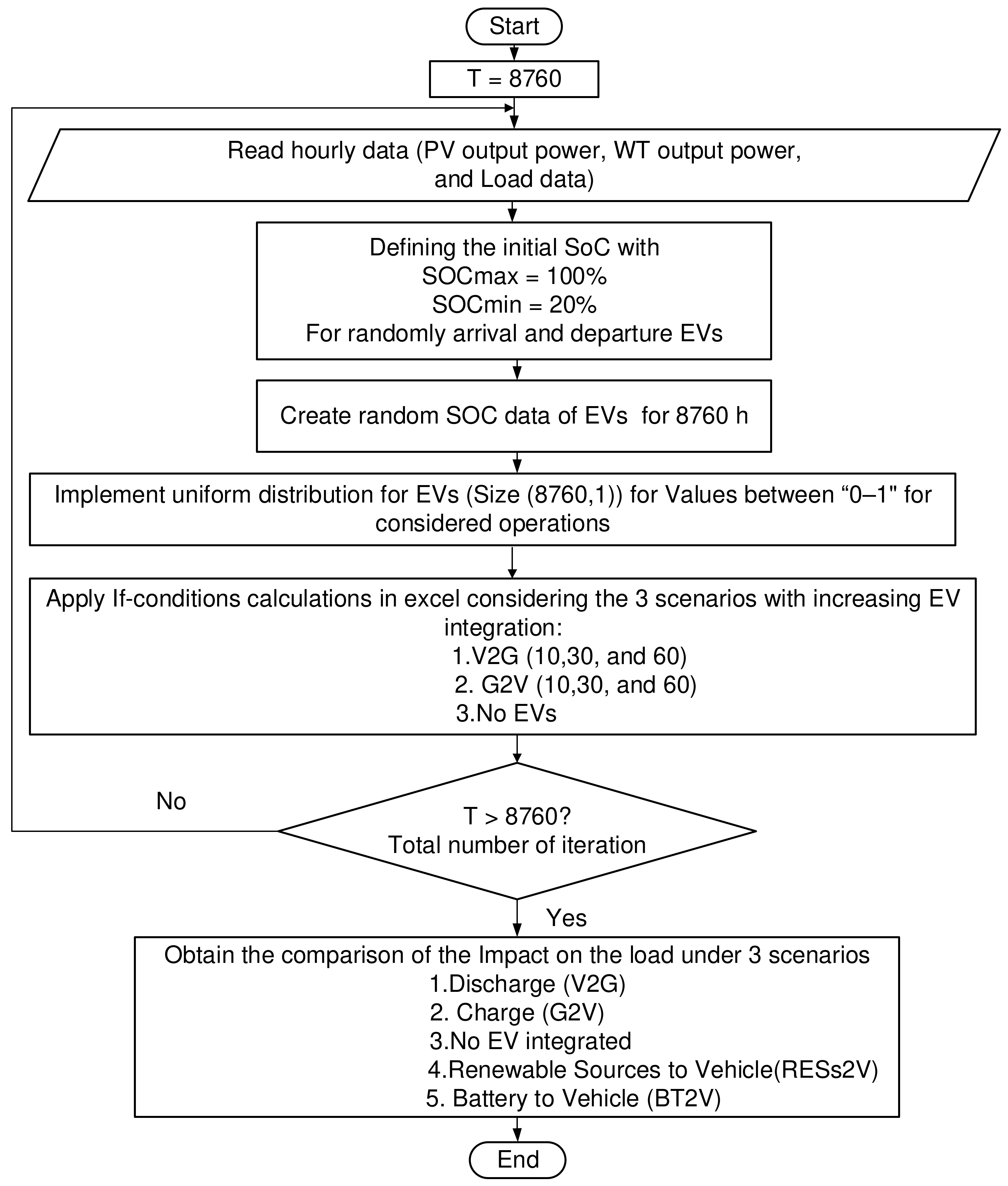 Energies 16 01358 g006 Energies 16 01358 g006