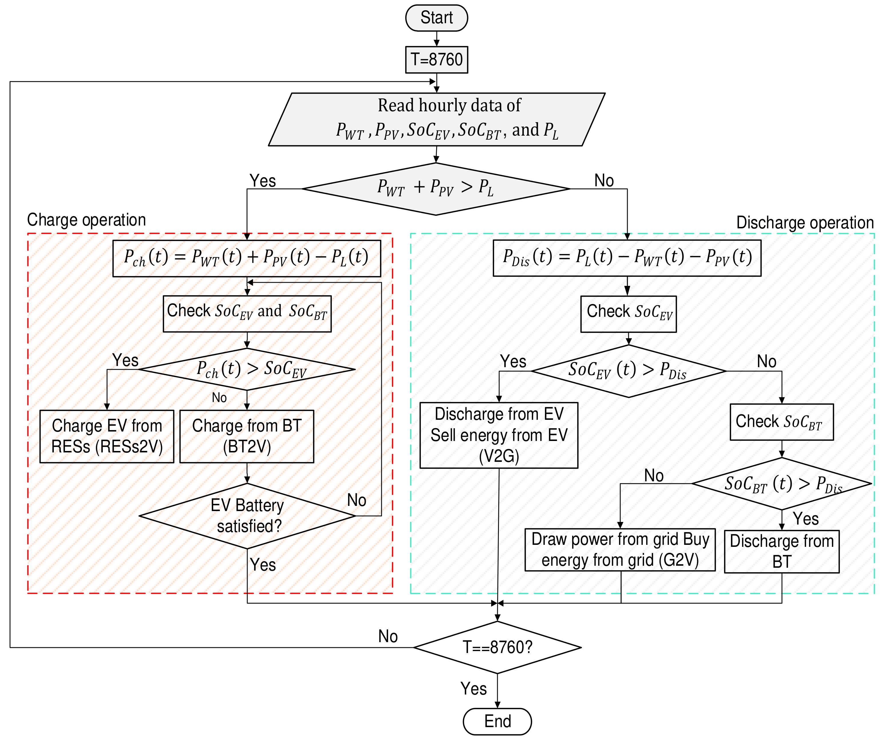 Energies 16 01358 g007 Energies 16 01358 g007
