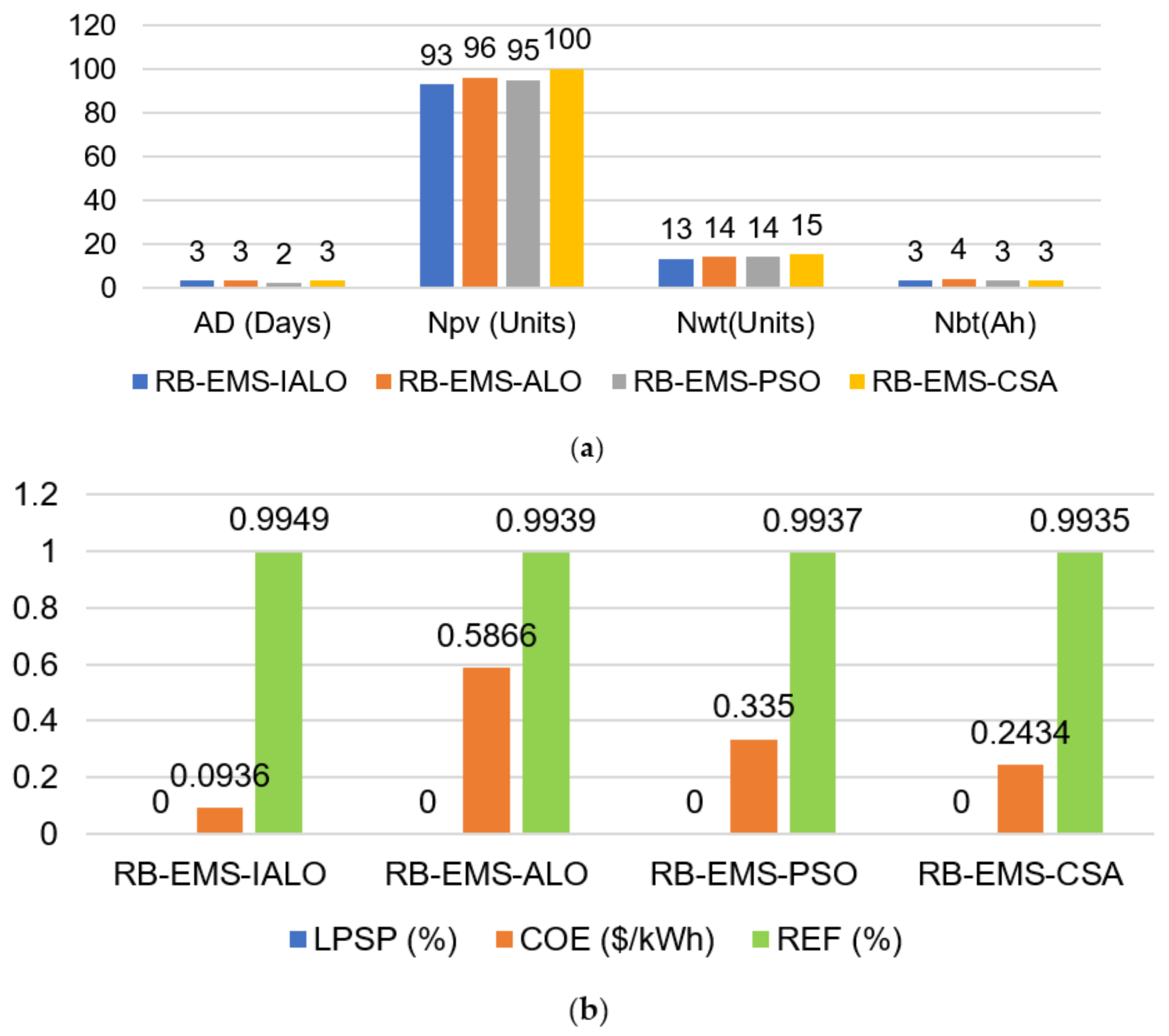 Energies 16 01358 g009 Energies 16 01358 g009