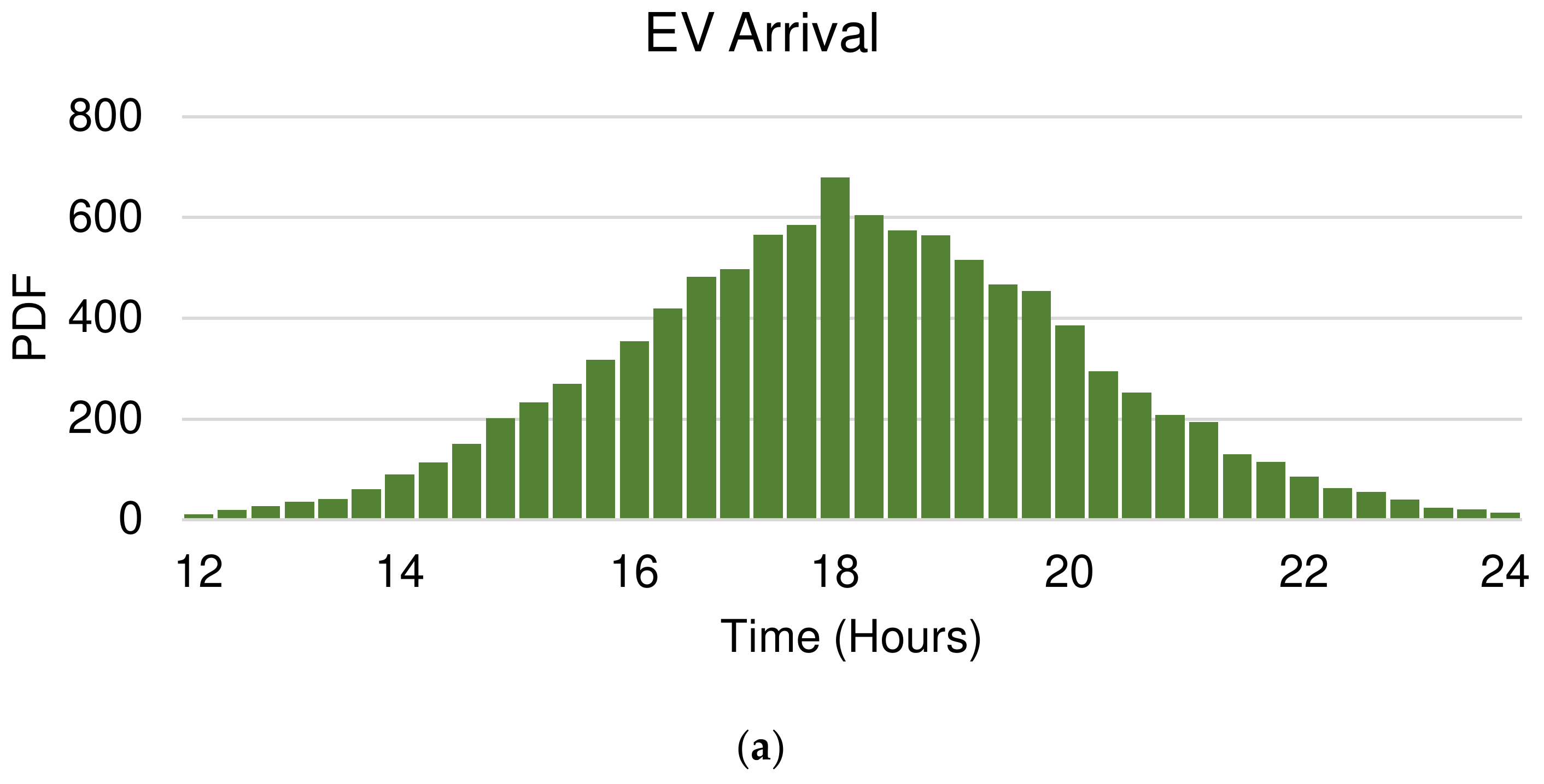 Energies 16 01358 g010a Energies 16 01358 g010a