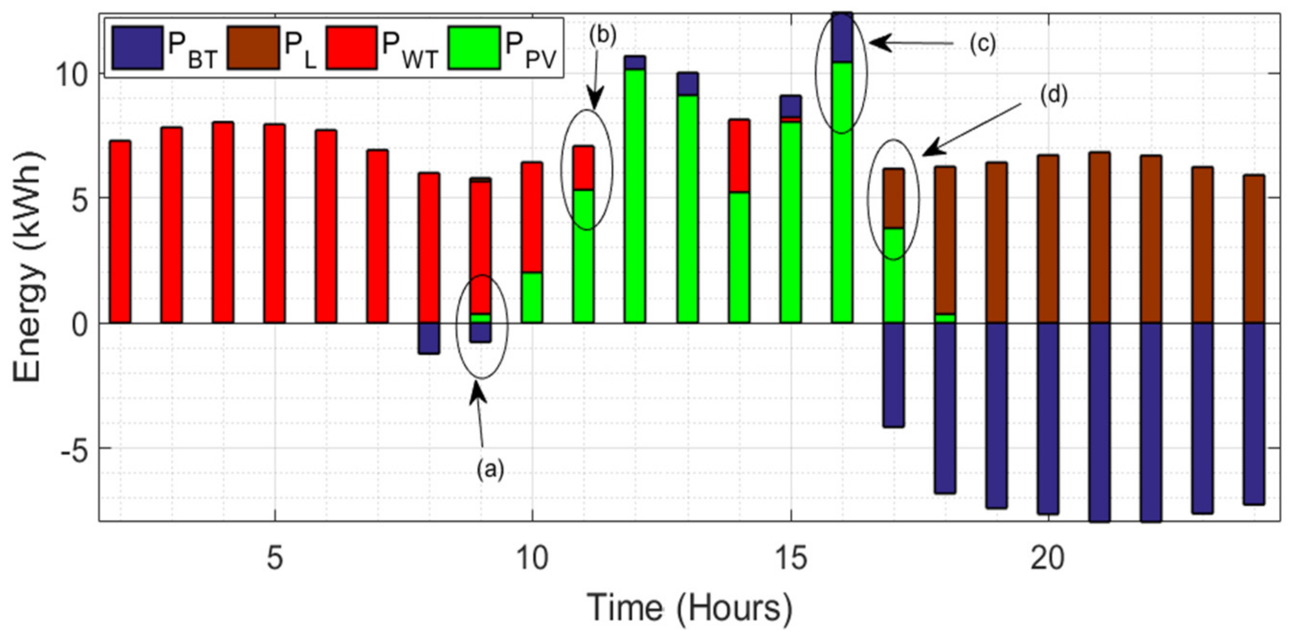 Energies 16 01358 g011 Energies 16 01358 g011