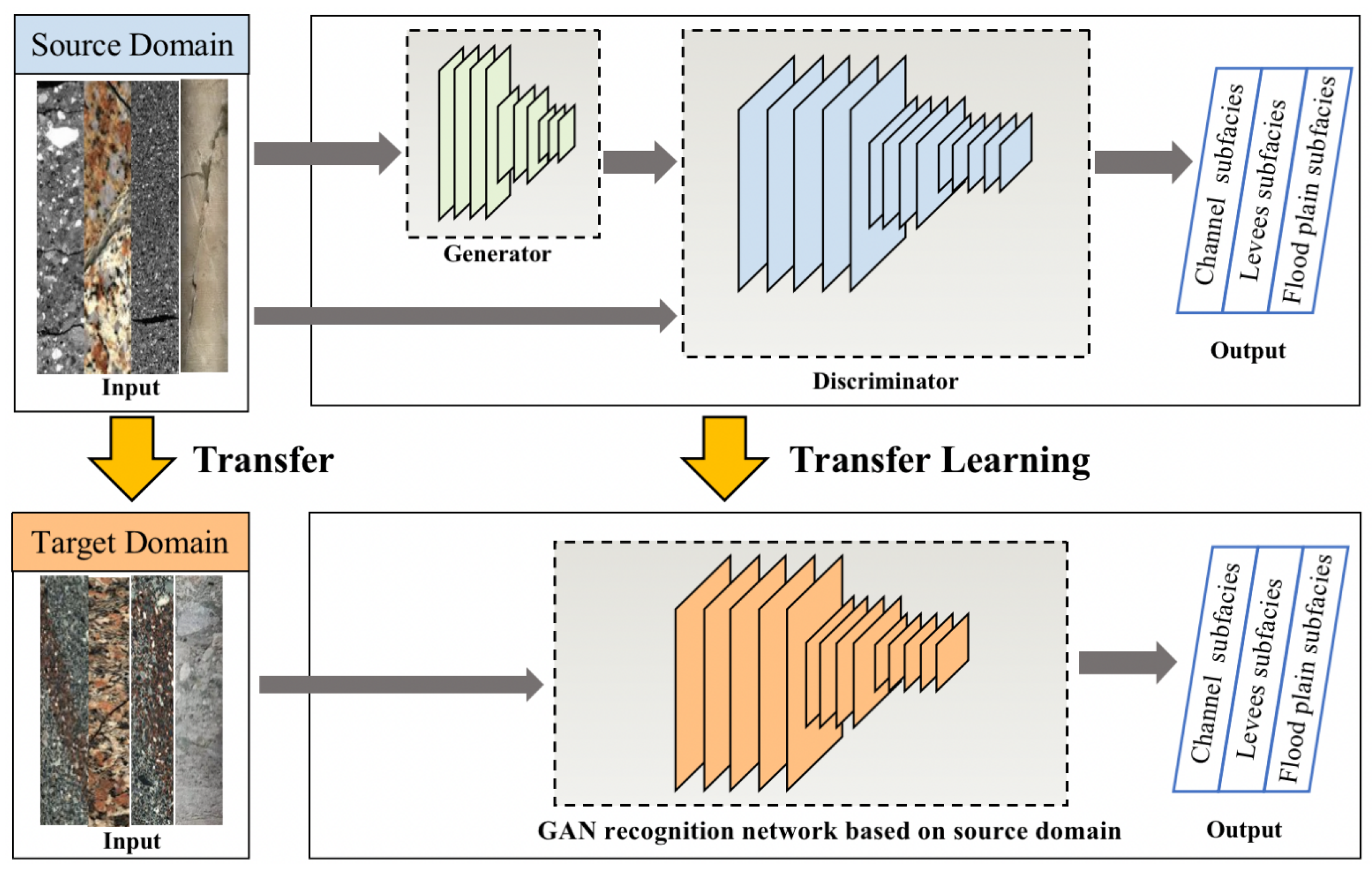 Energies 16 01361 g002 Energies 16 01361 g002