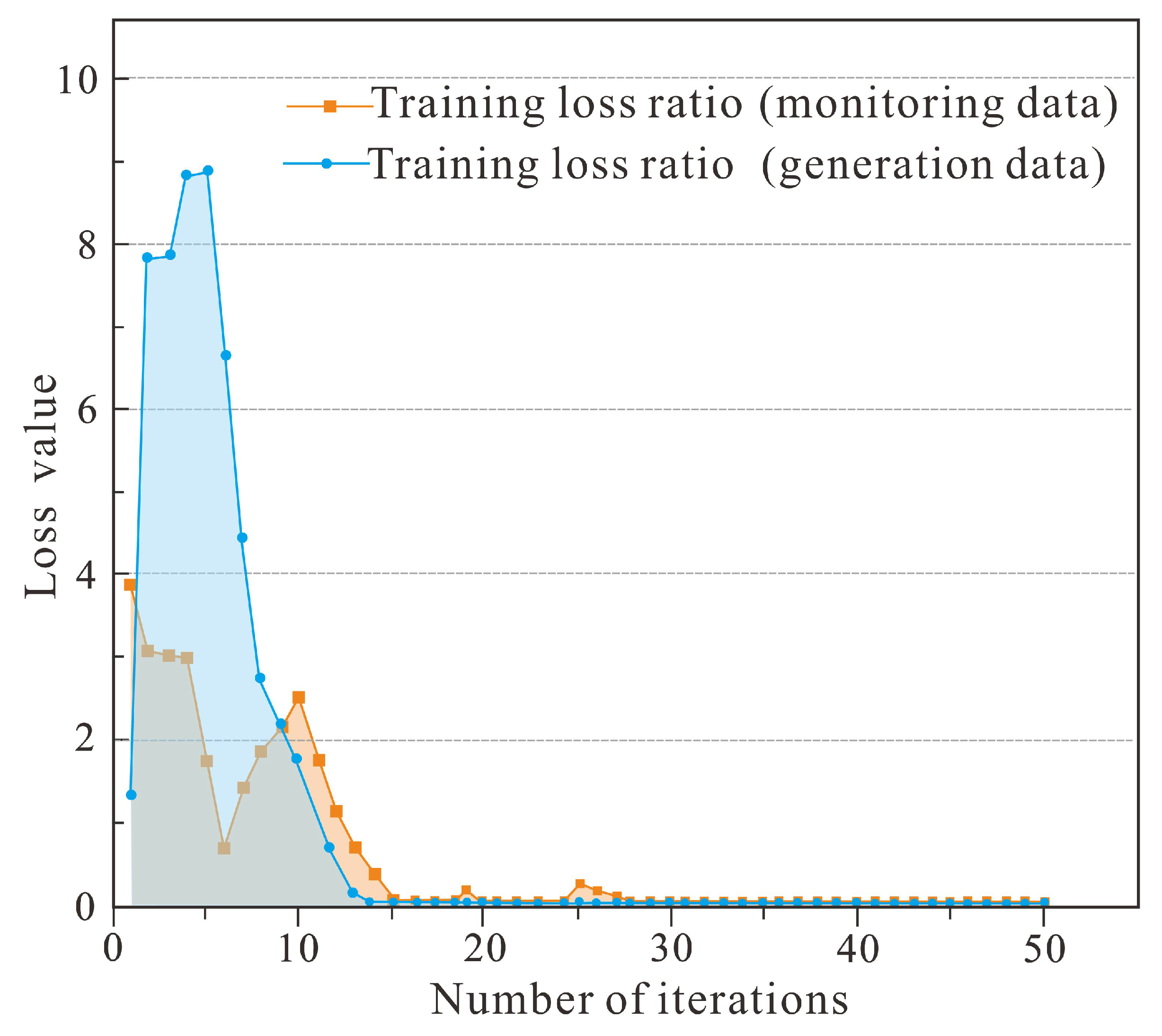 Energies 16 01361 g007 Energies 16 01361 g007