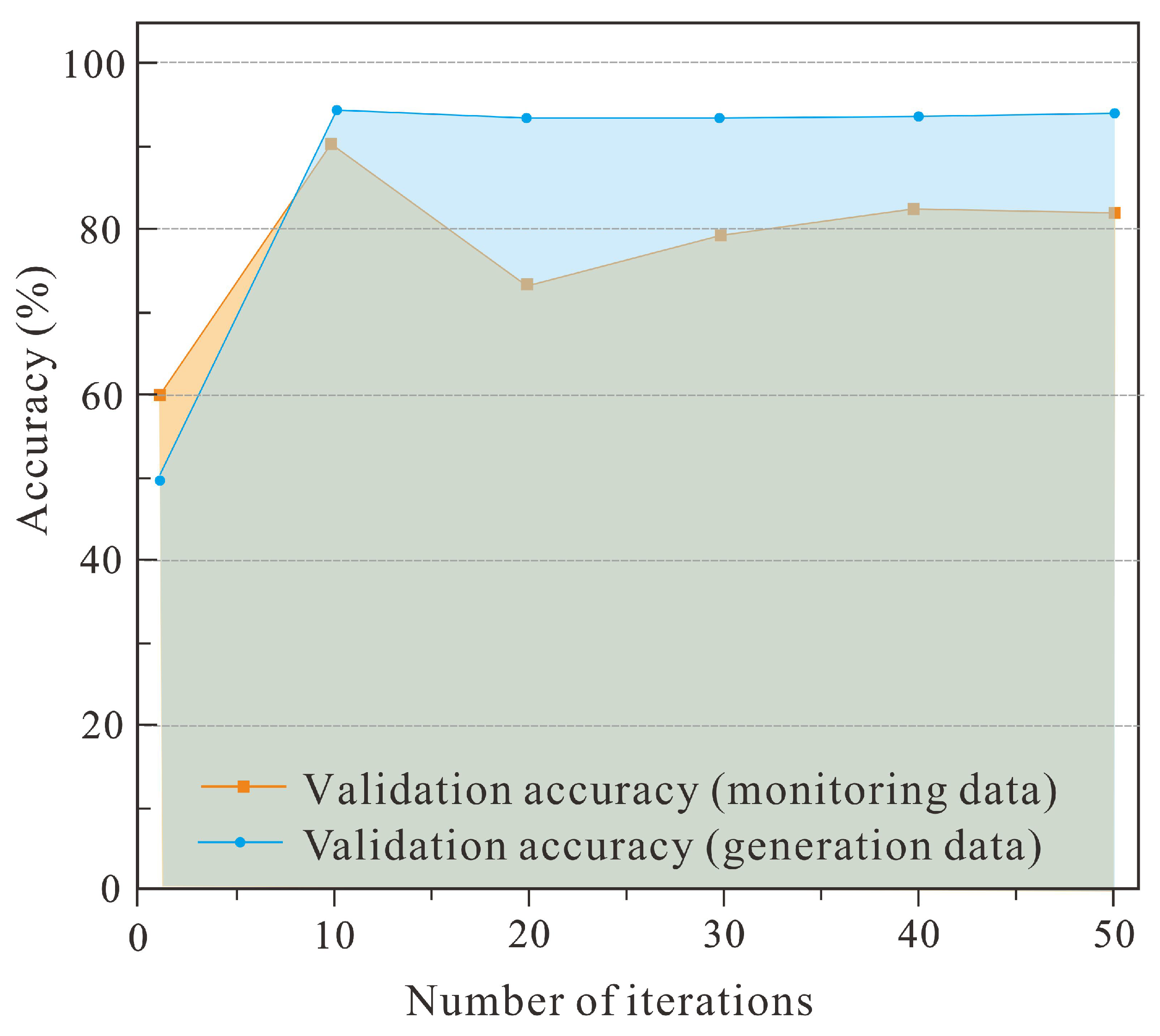 Energies 16 01361 g008 Energies 16 01361 g008