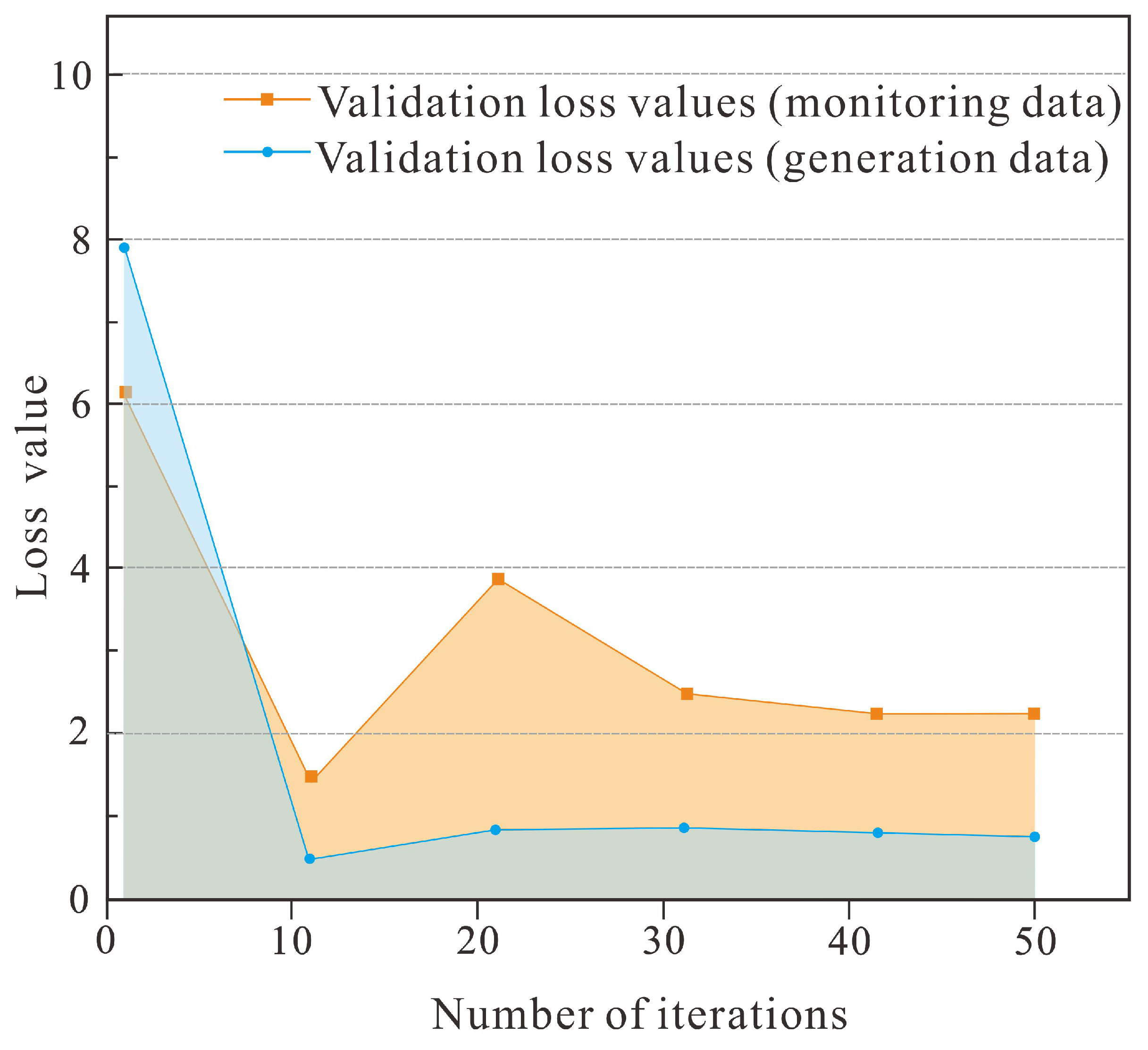 Energies 16 01361 g009 Energies 16 01361 g009