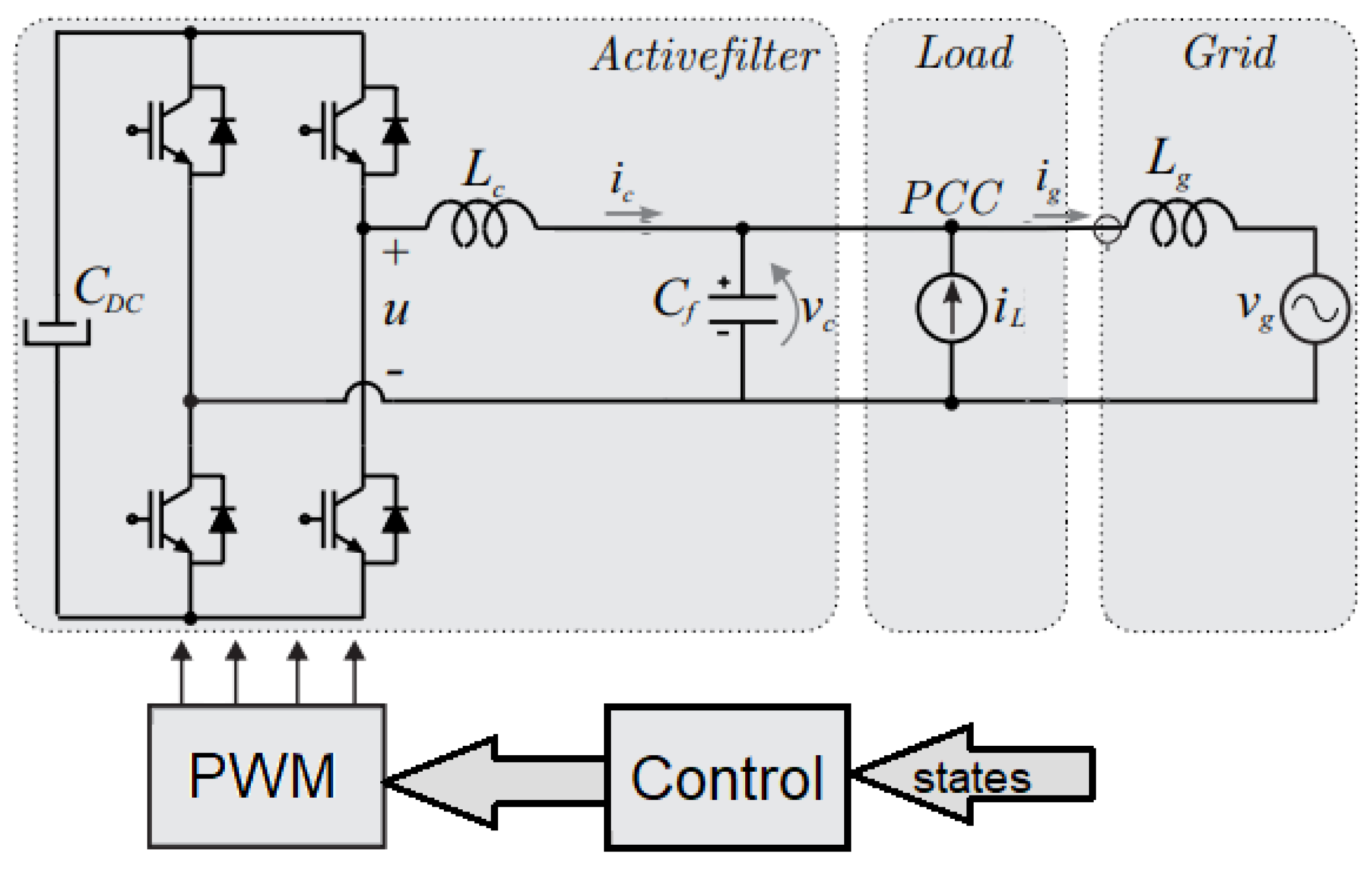 Energies 16 01362 g001 Energies 16 01362 g001
