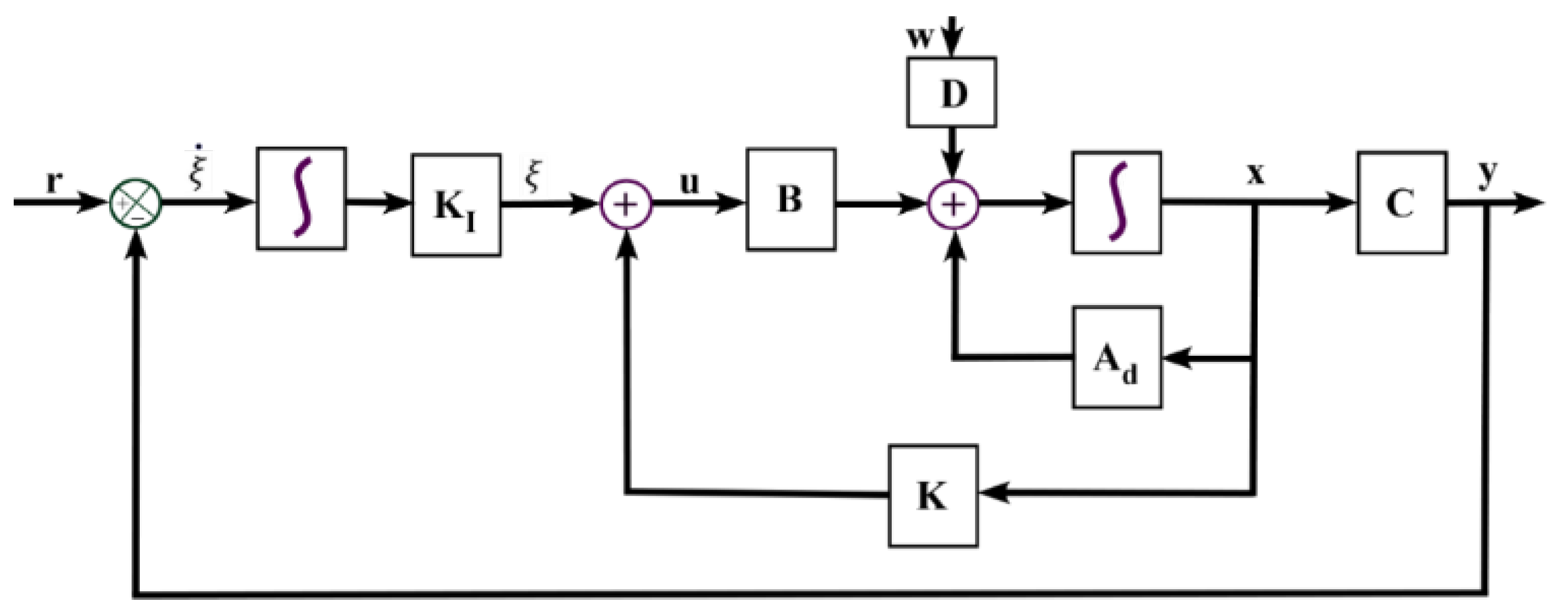 Energies 16 01362 g003 Energies 16 01362 g003