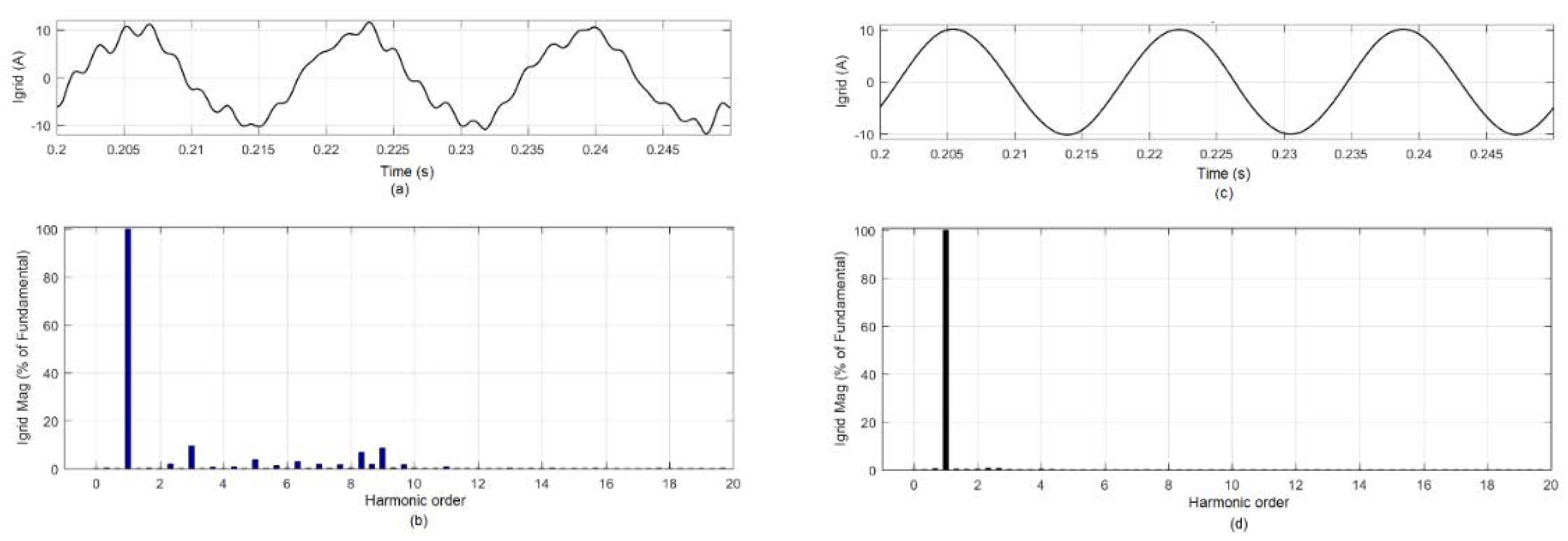 Energies 16 01362 g004 Energies 16 01362 g004