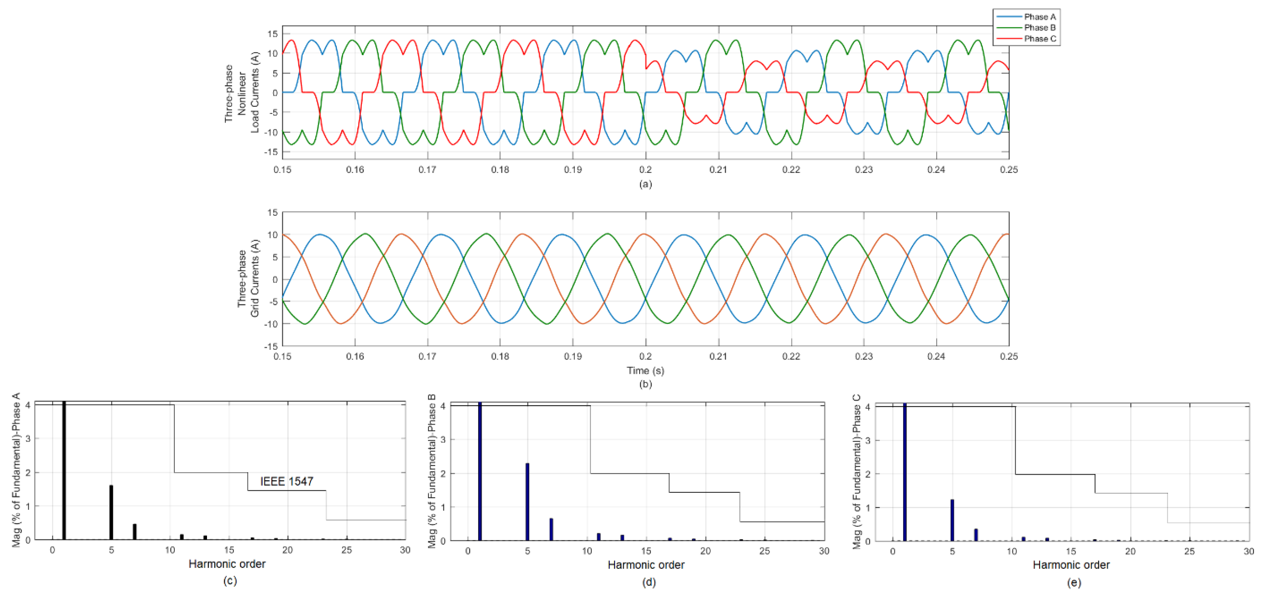 Energies 16 01362 g006 Energies 16 01362 g006